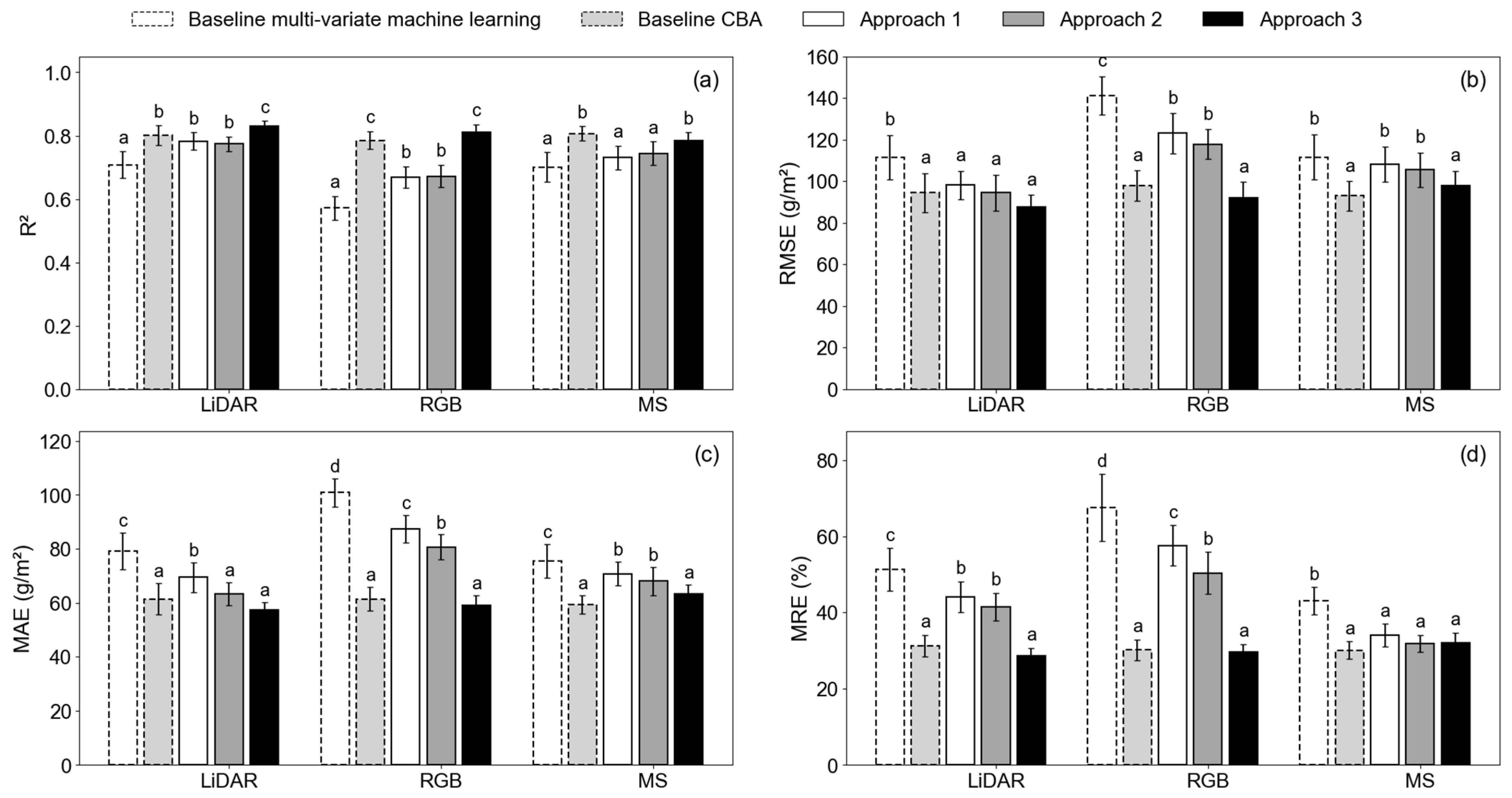 Agriculture 15 01024 g004