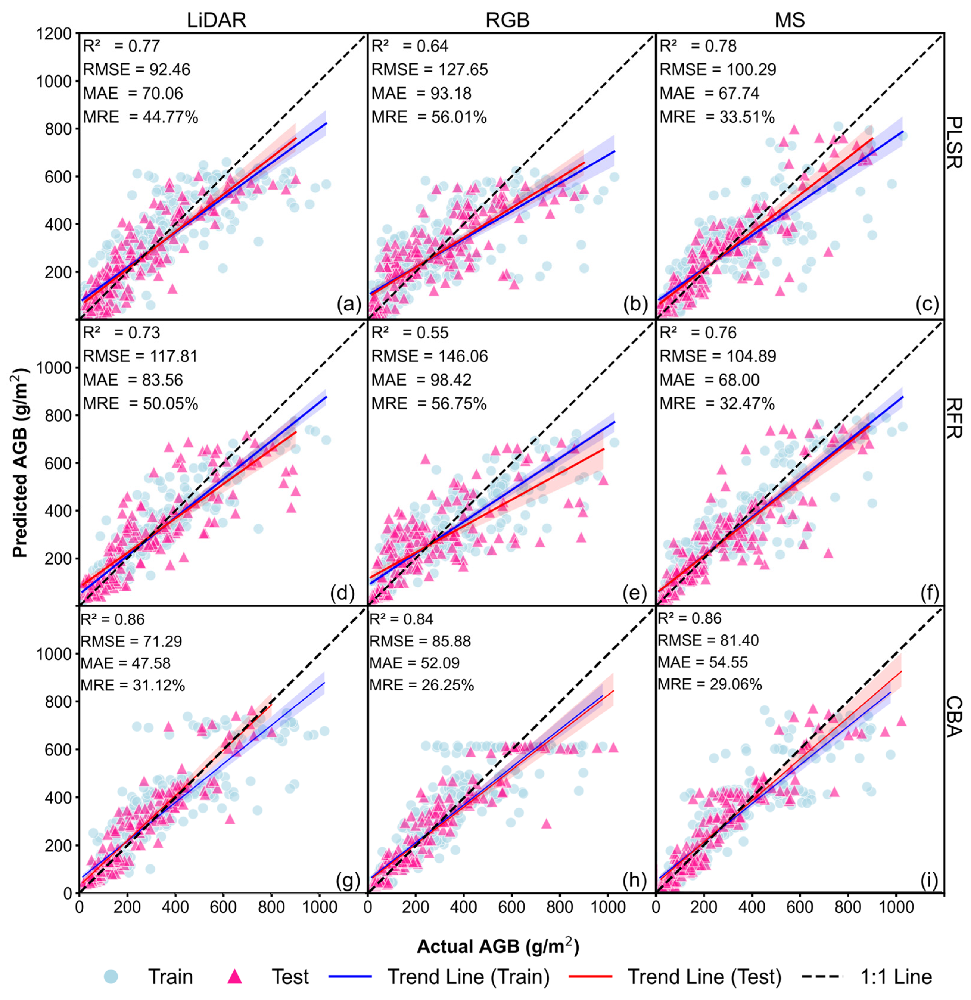 Agriculture 15 01024 g005