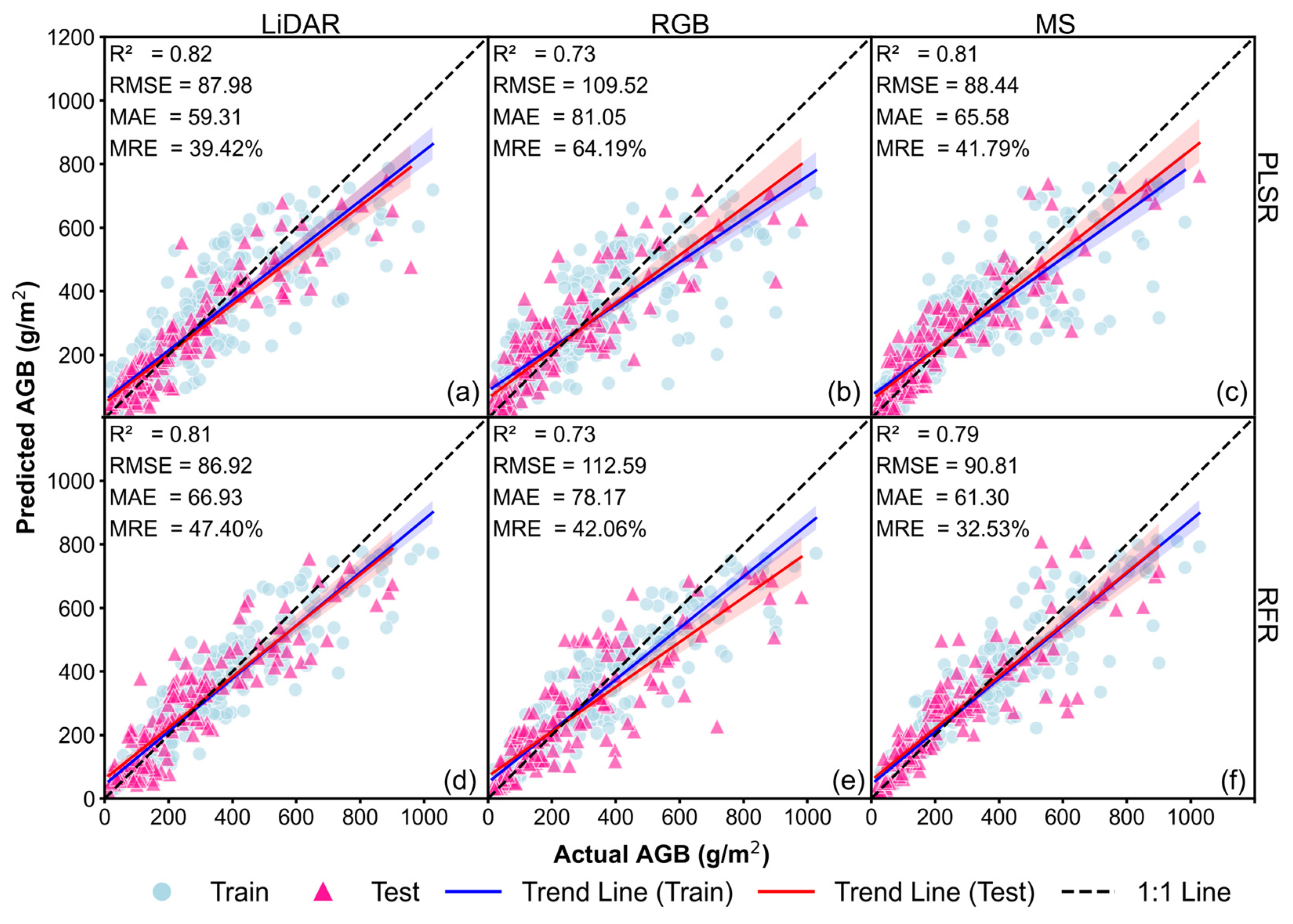 Agriculture 15 01024 g006