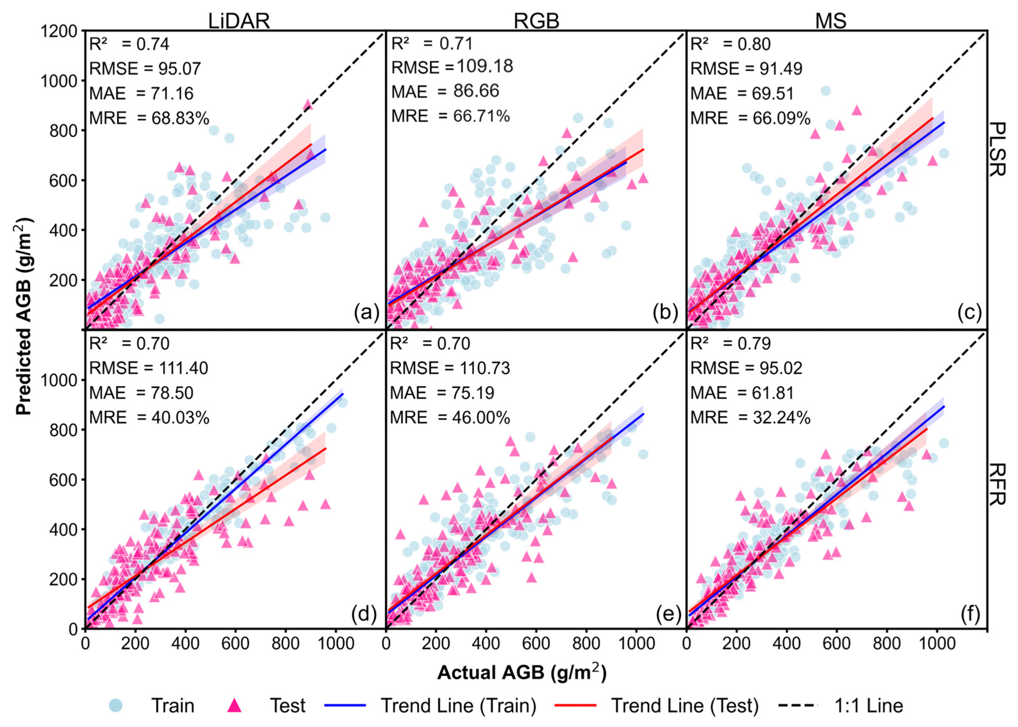 Agriculture 15 01024 g007