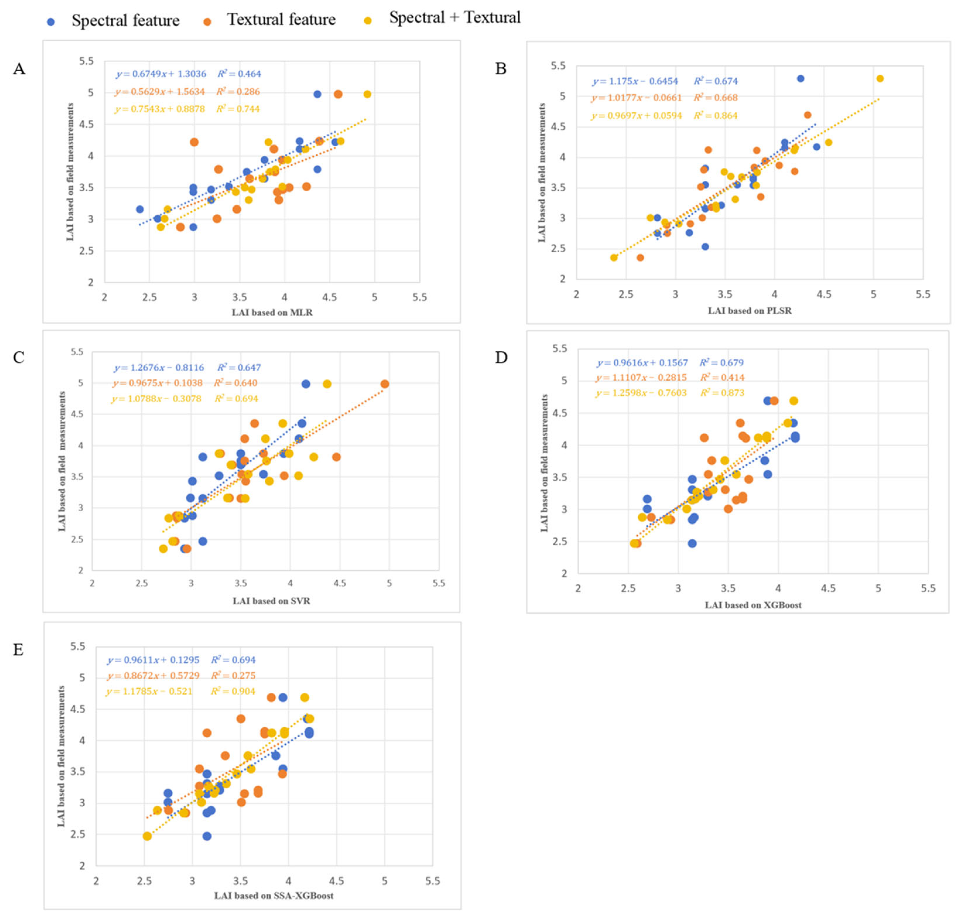 Agriculture 15 01026 g005