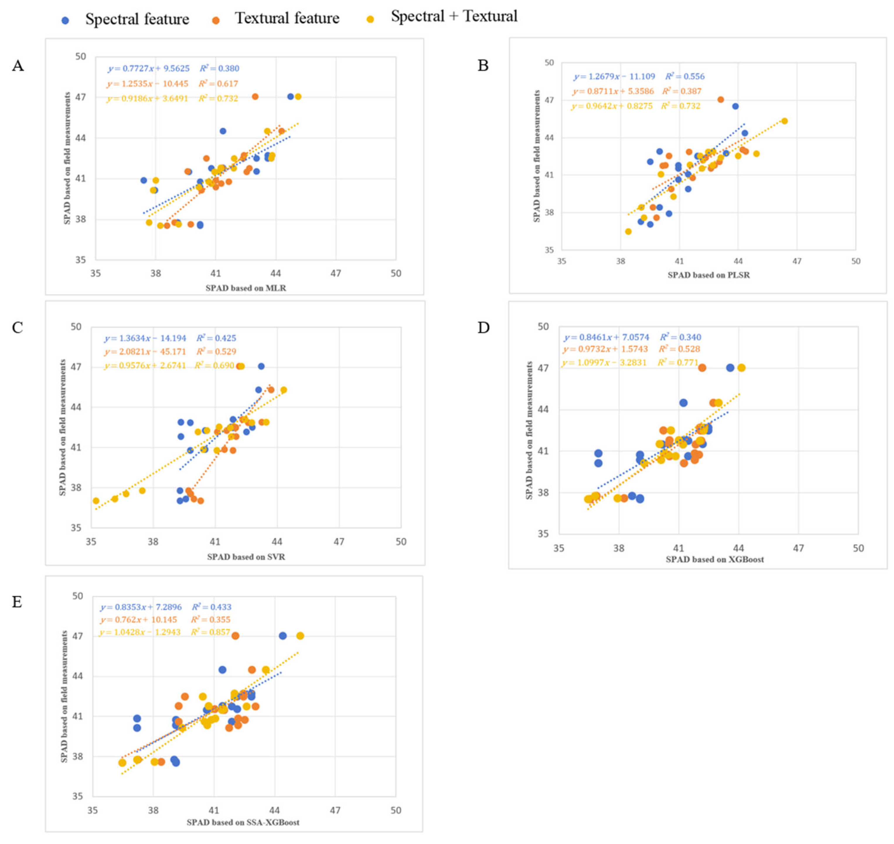 Agriculture 15 01026 g006