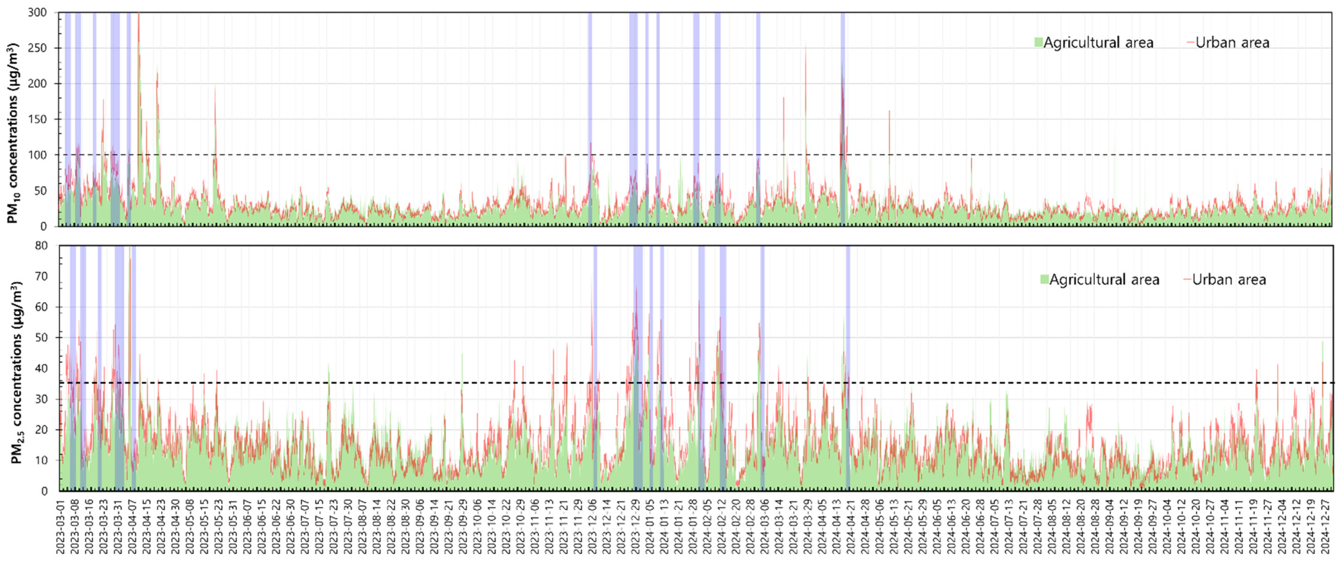 Agriculture 15 01027 g002