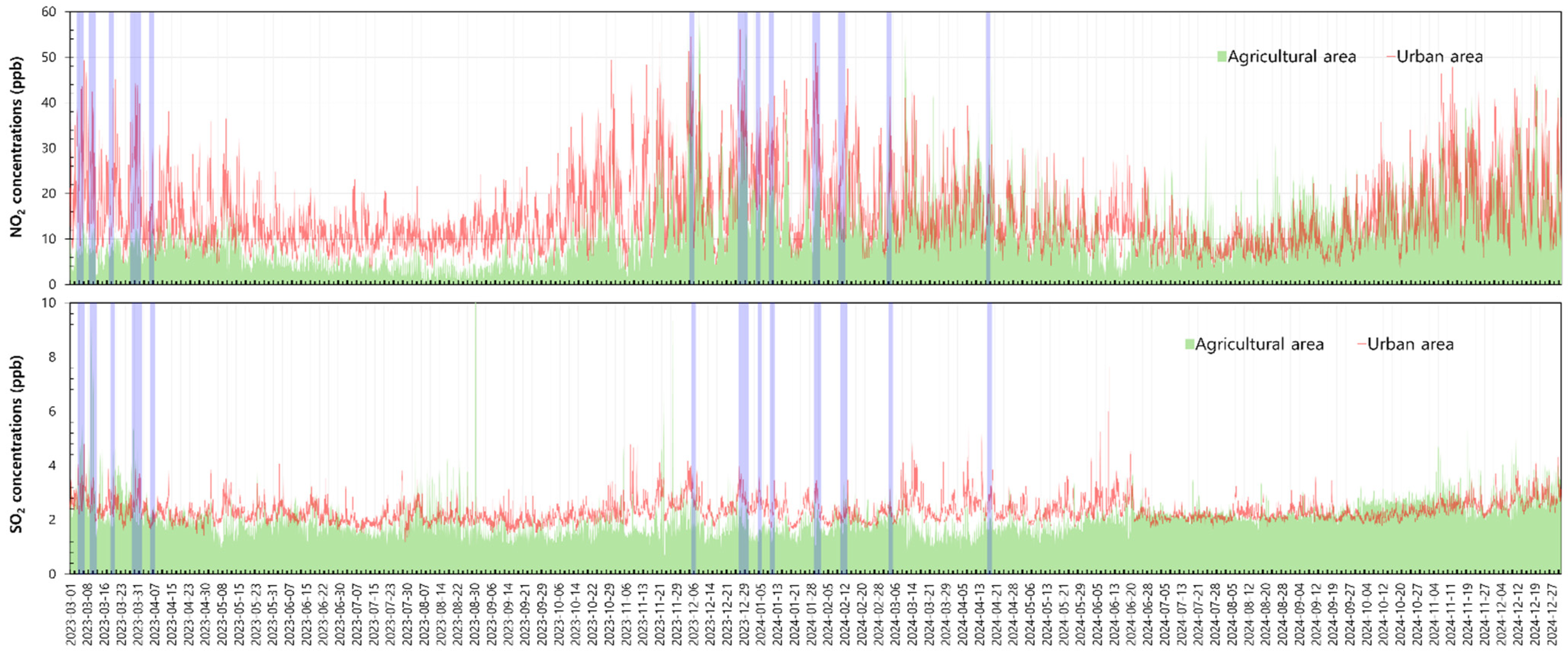 Agriculture 15 01027 g003