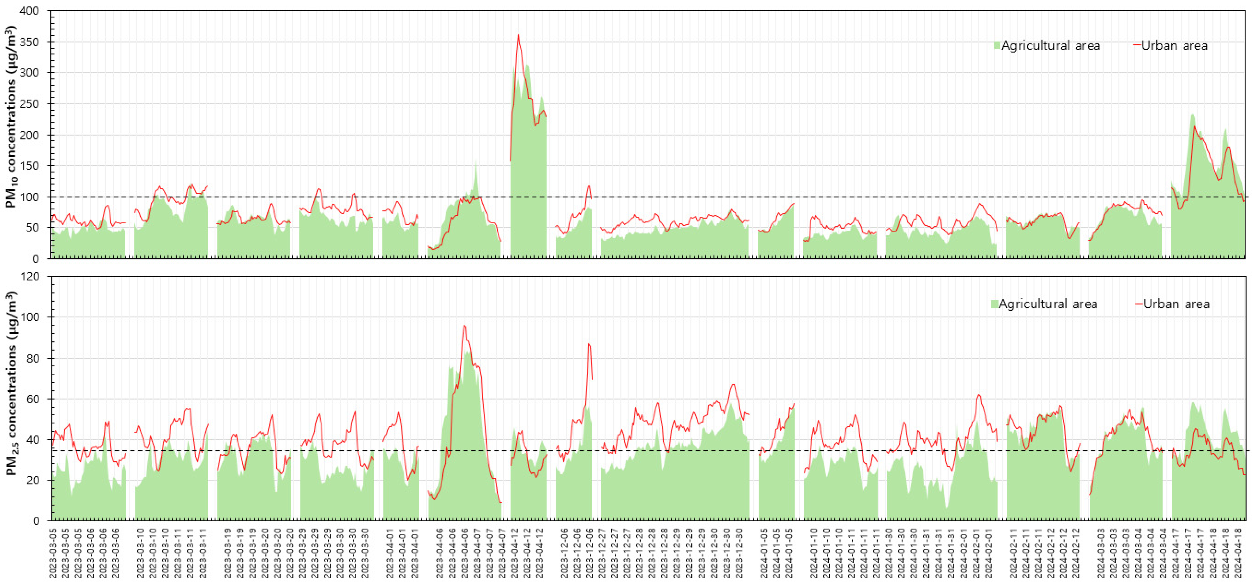 Agriculture 15 01027 g006