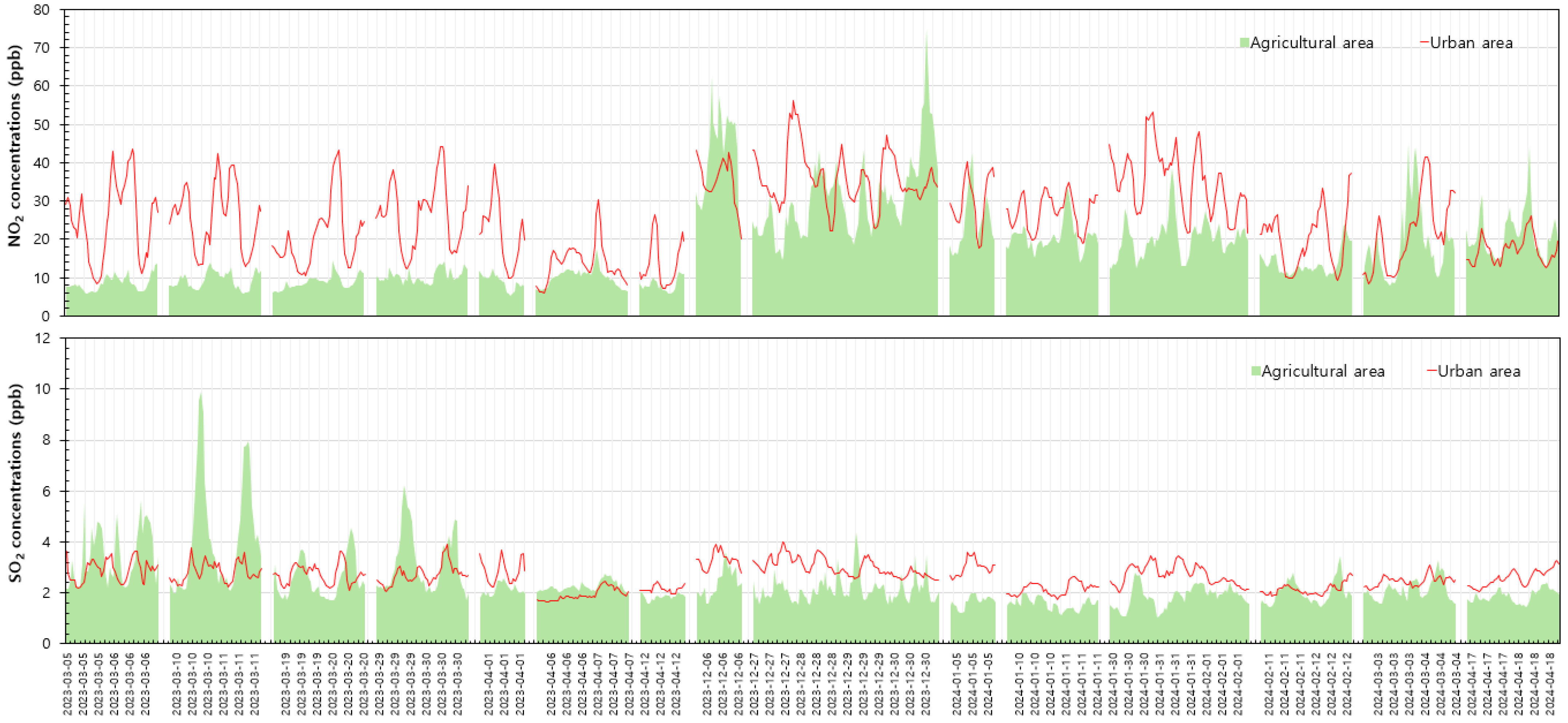Agriculture 15 01027 g007