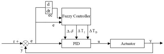 Design and Exploitation of a Dual-Channel Direct Injection System