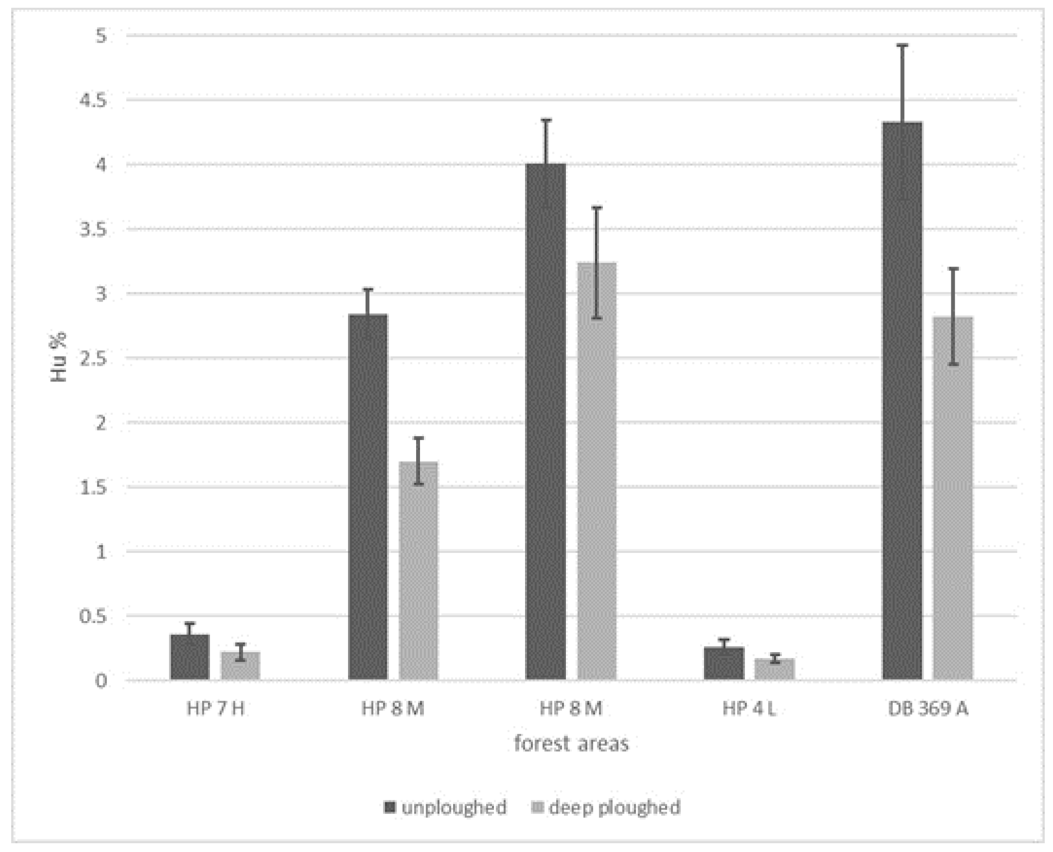 Agriculture 15 01030 g004