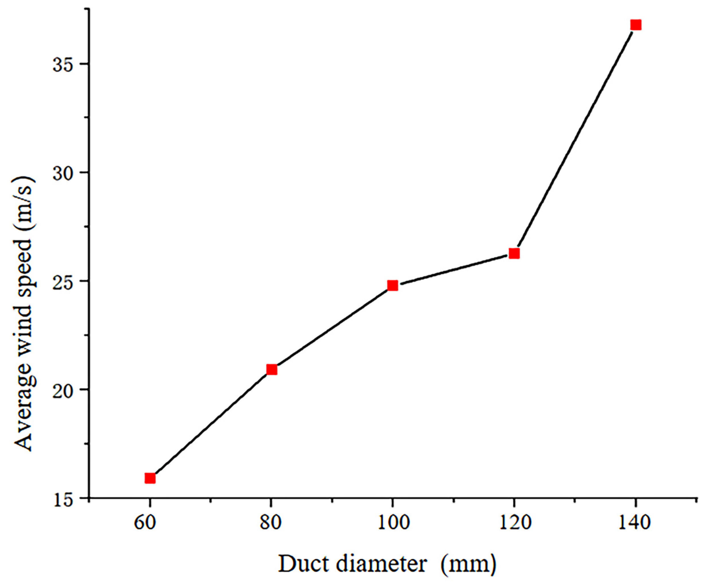 Agriculture 15 01031 g005