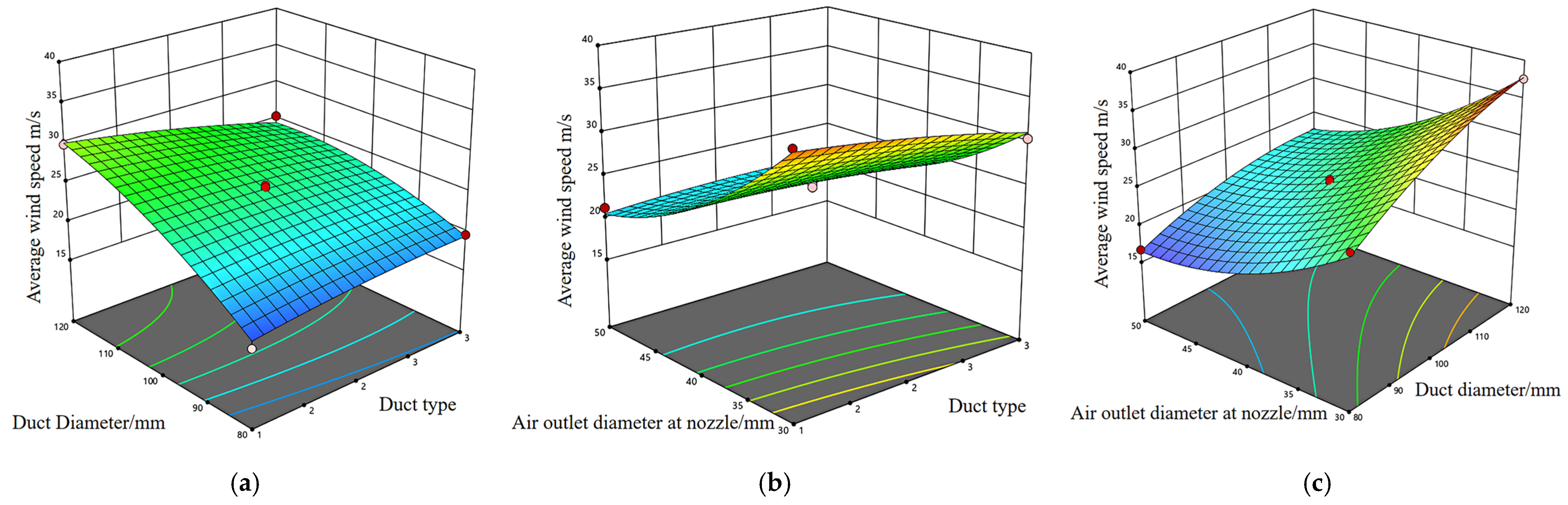 Agriculture 15 01031 g009