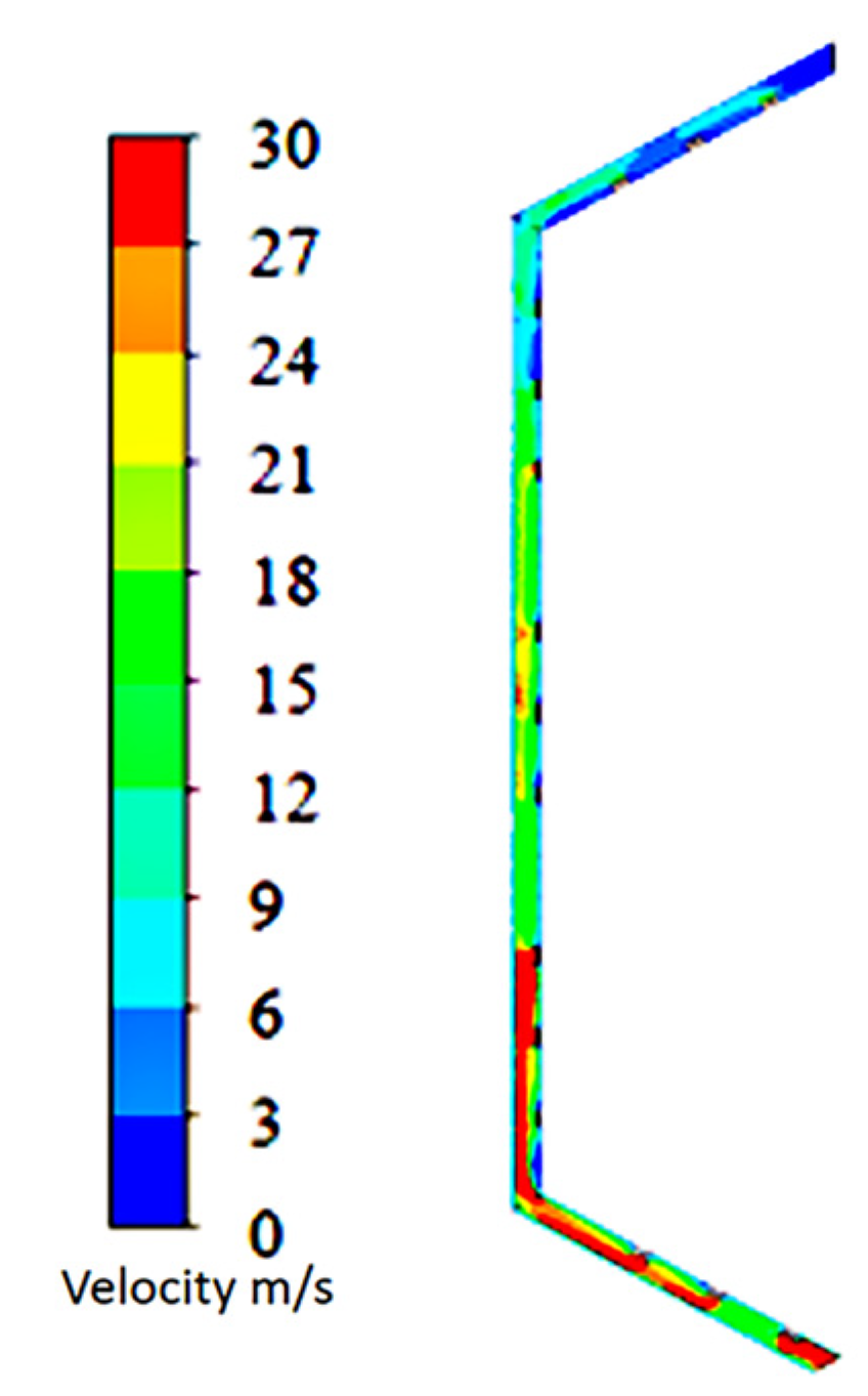 Agriculture 15 01031 g010