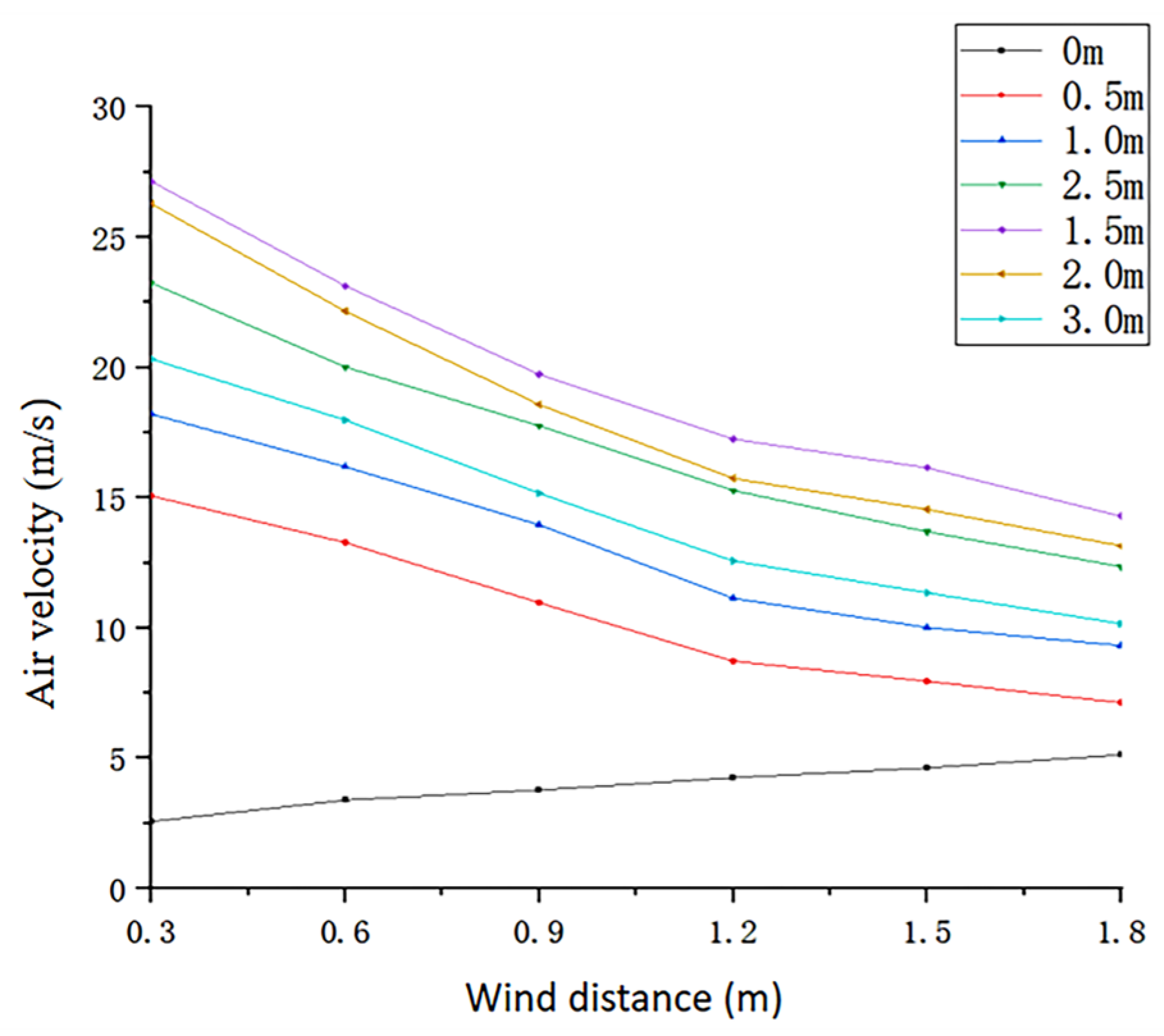 Agriculture 15 01031 g012