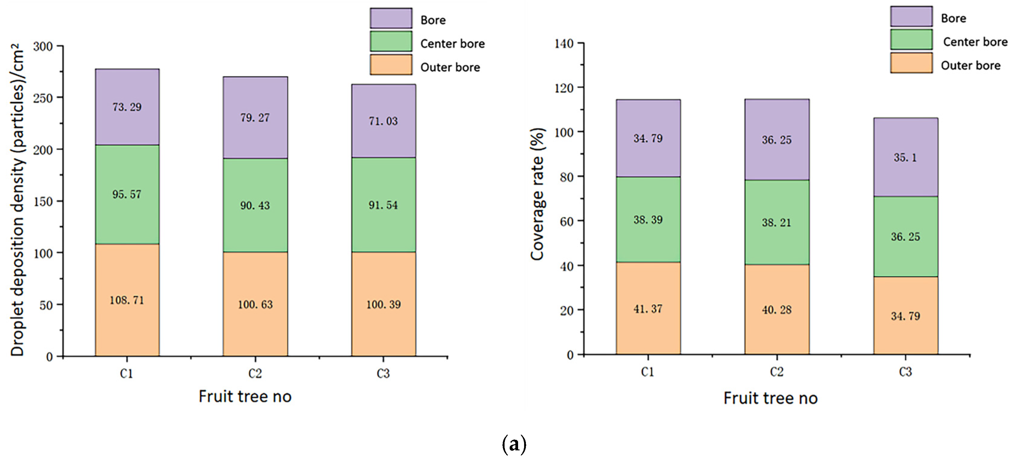 Agriculture 15 01031 g014a