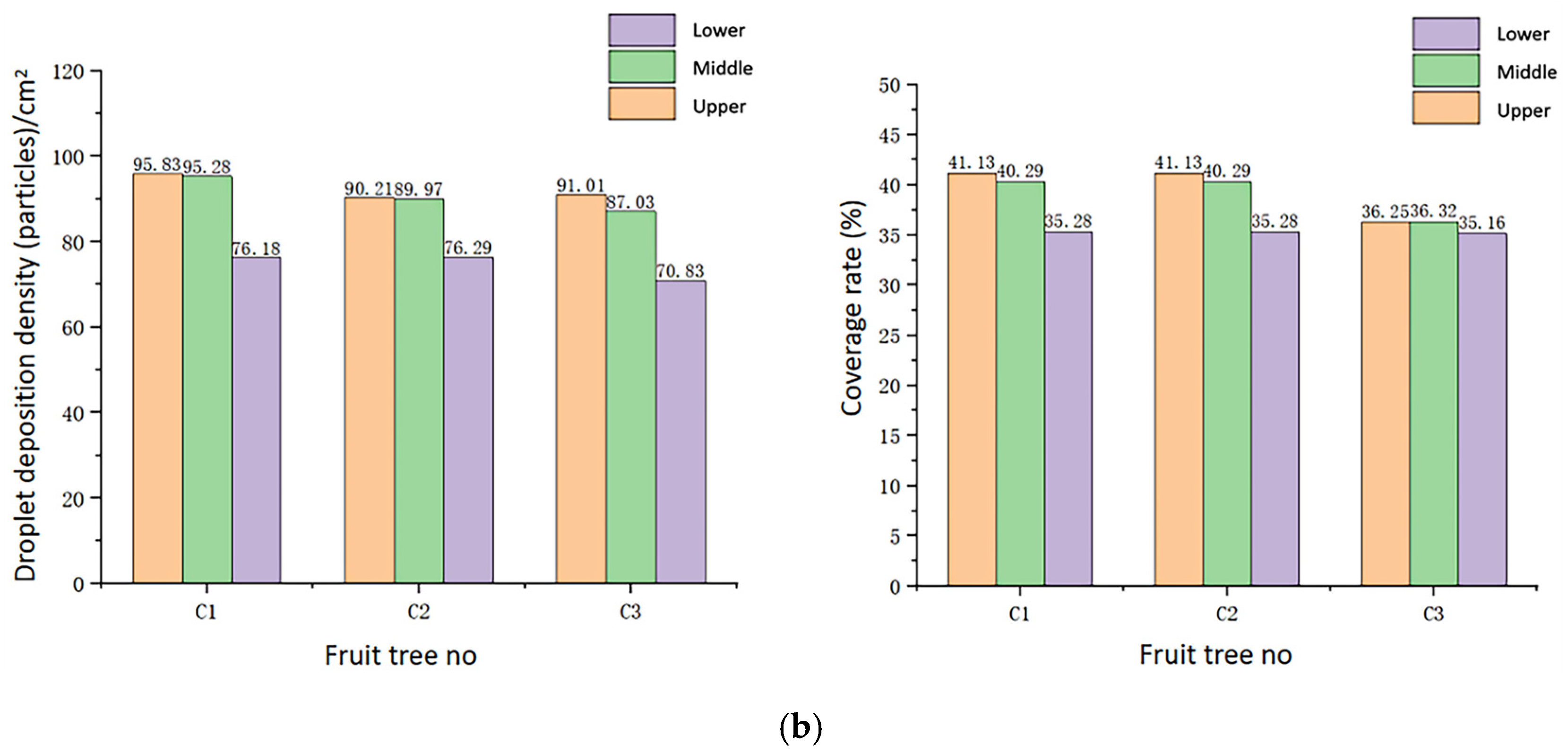 Agriculture 15 01031 g014b