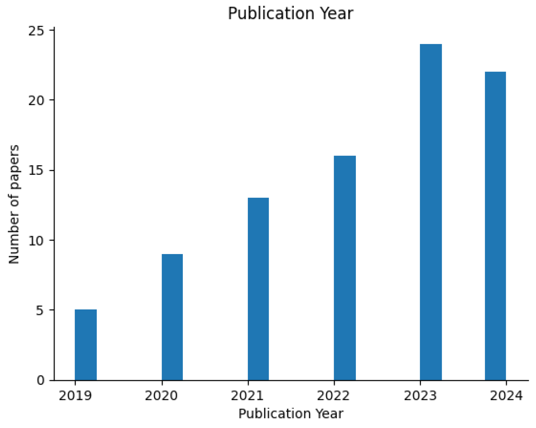 Agriculture 15 01032 g002