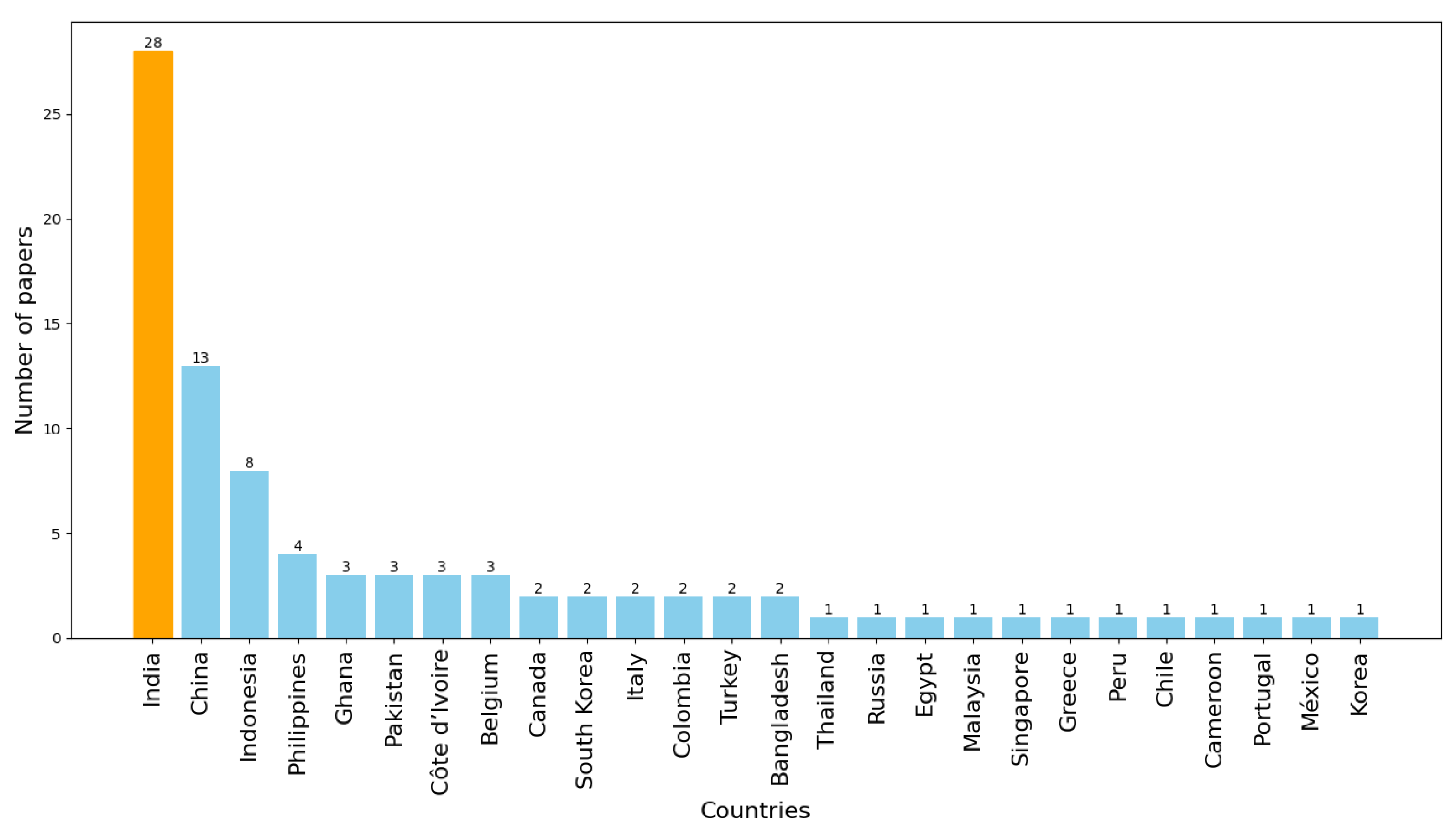 Agriculture 15 01032 g003
