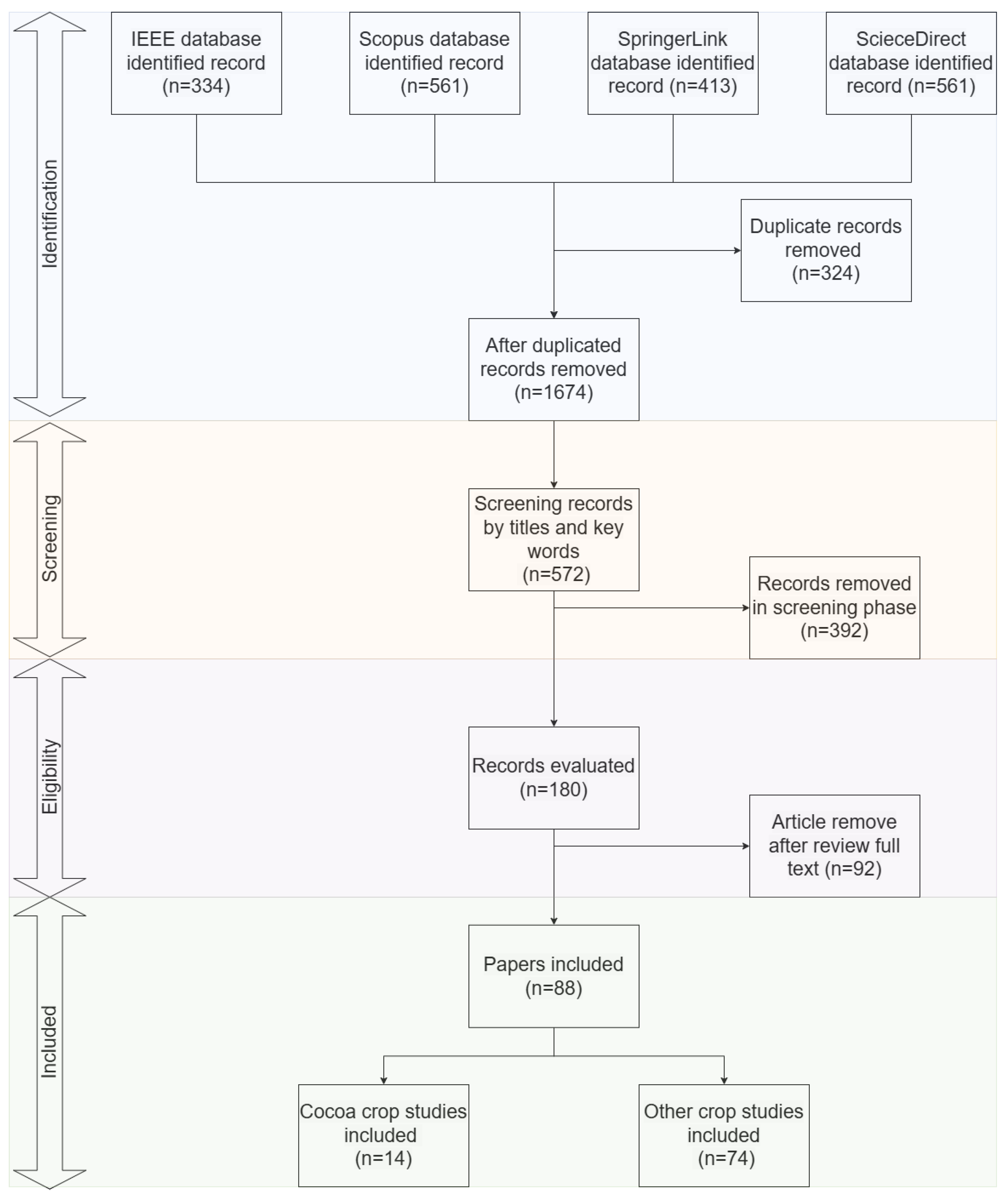 Agriculture 15 01032 g005