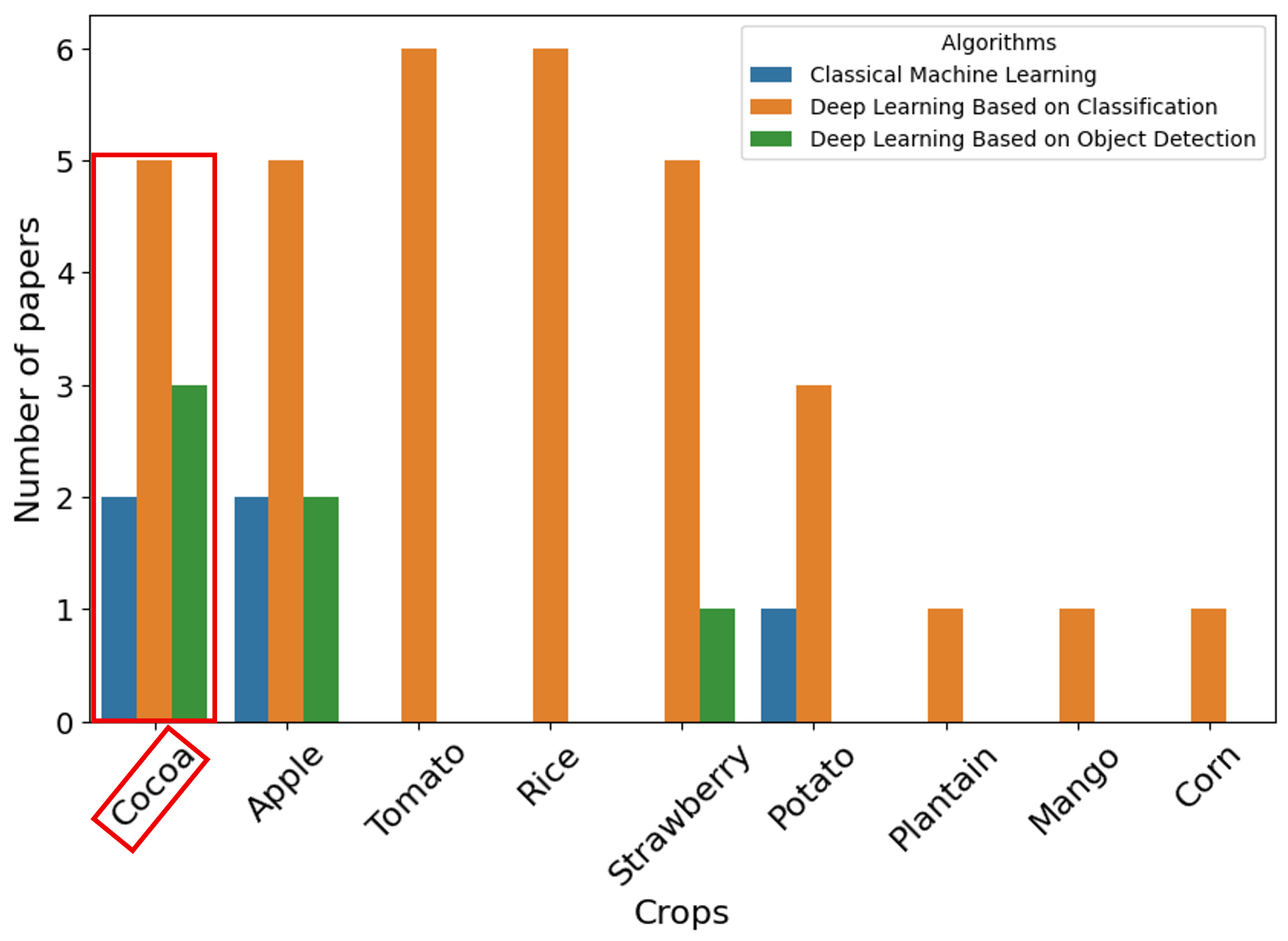 Agriculture 15 01032 g010