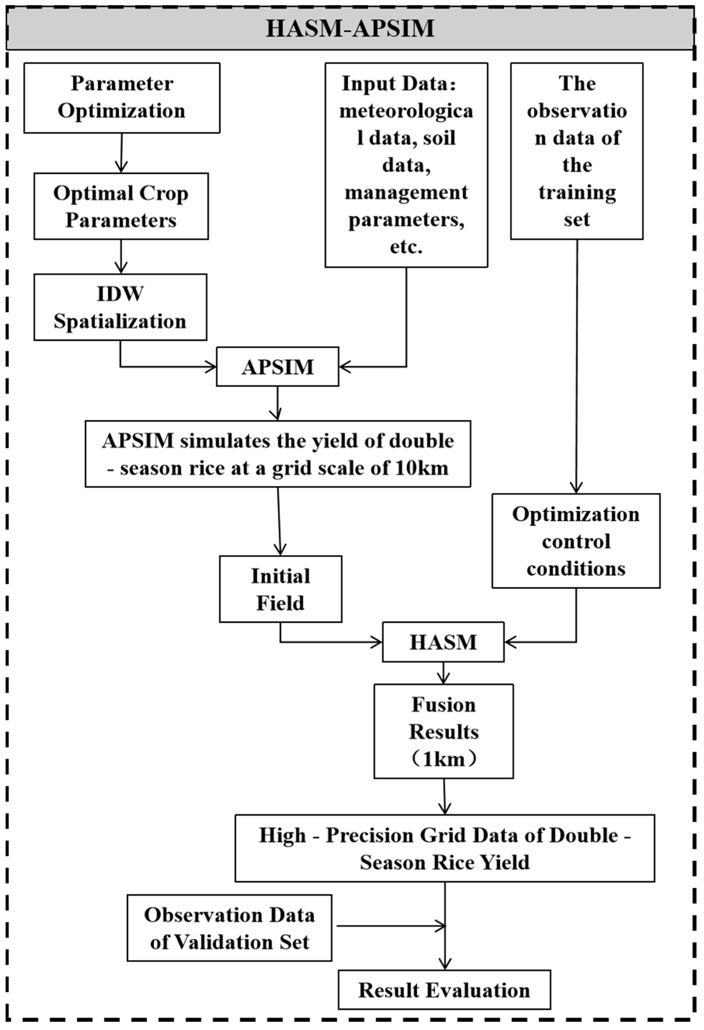 Agriculture 15 01034 g002