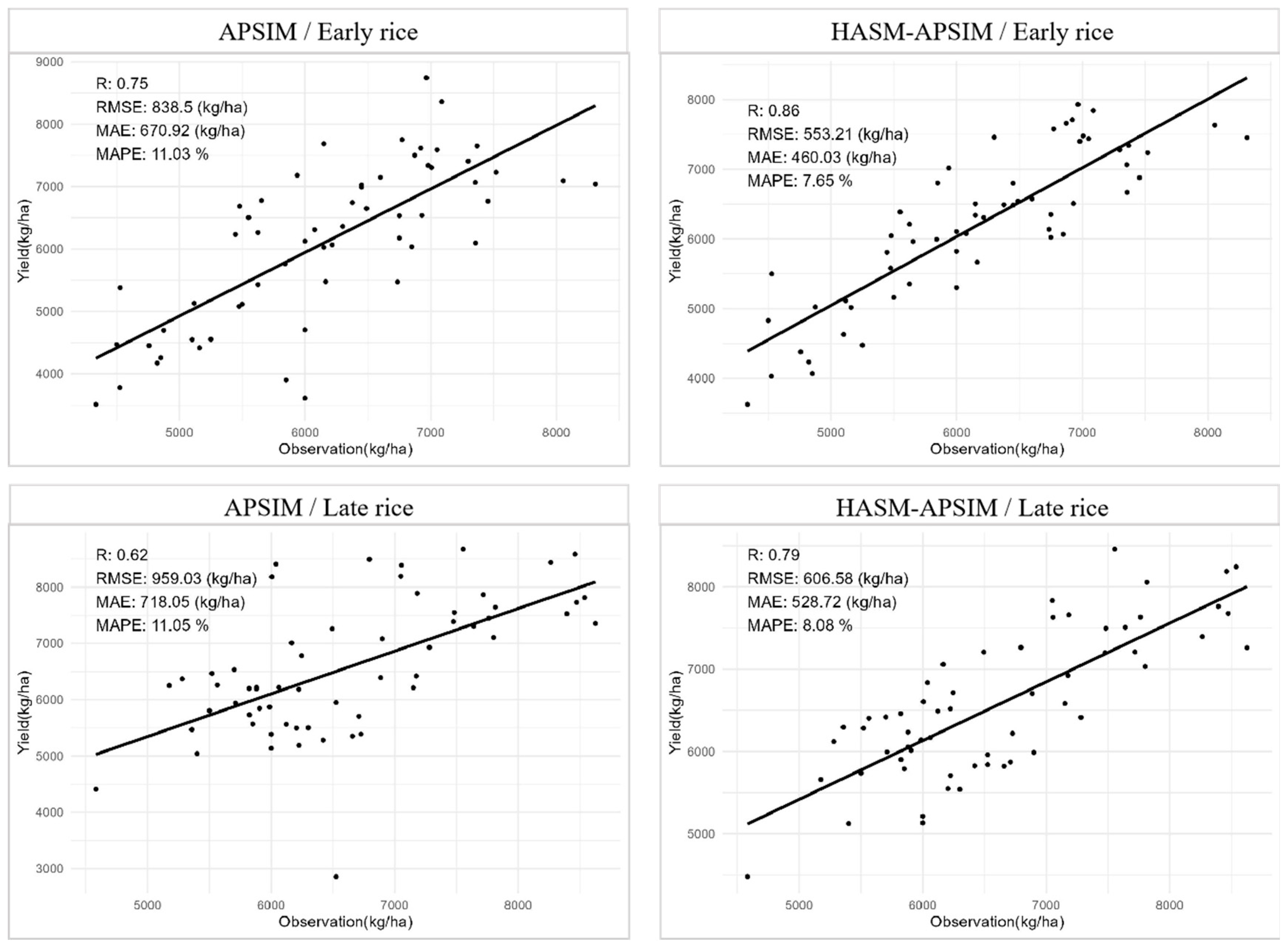 Agriculture 15 01034 g003
