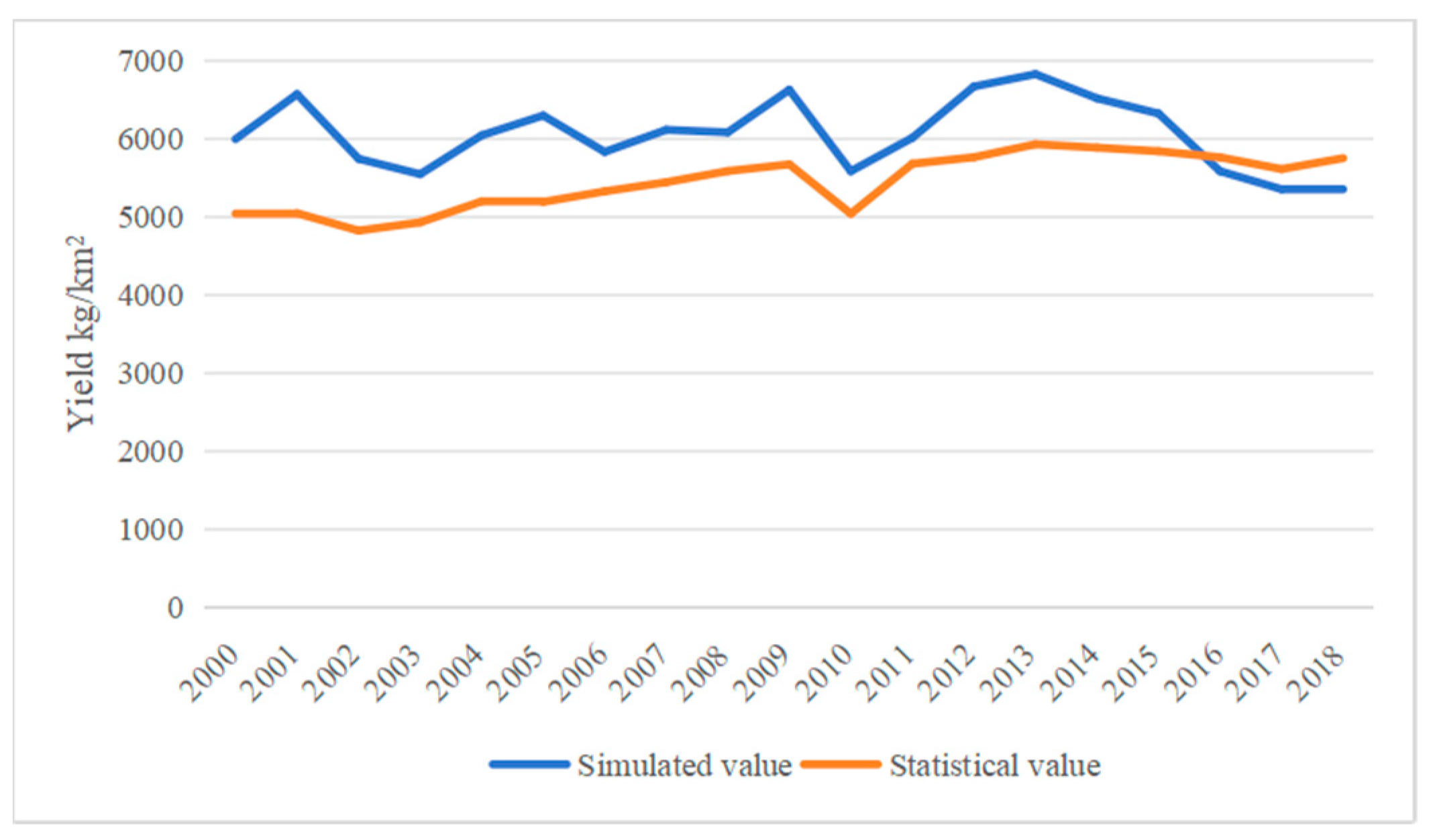 Agriculture 15 01034 g005