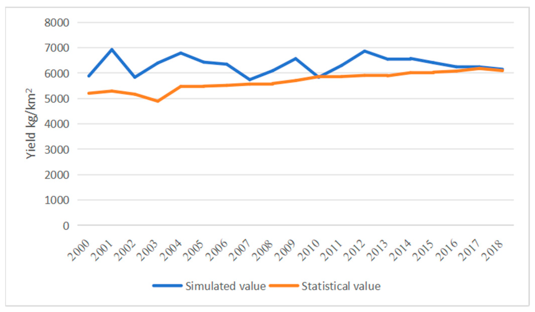 Agriculture 15 01034 g007