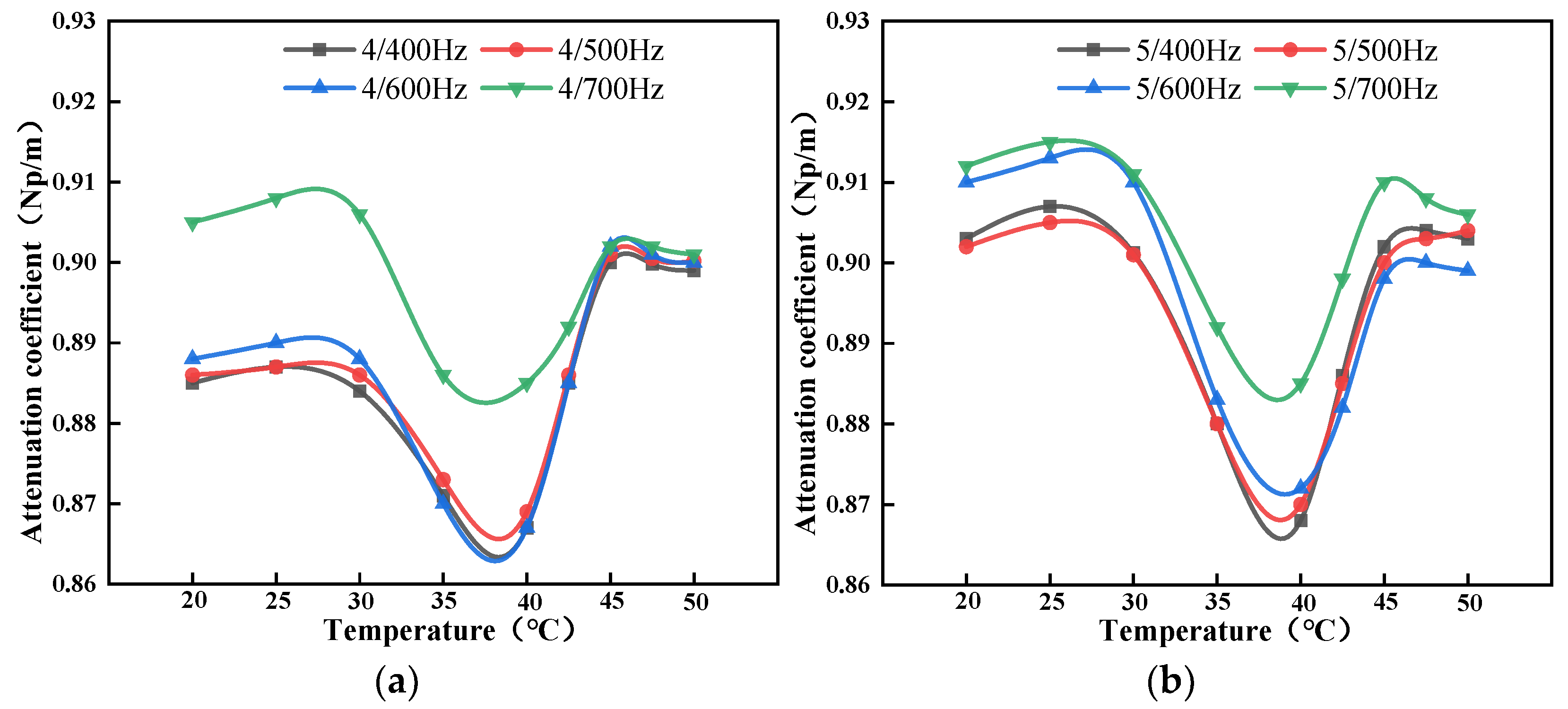 Agriculture 15 01035 g003a