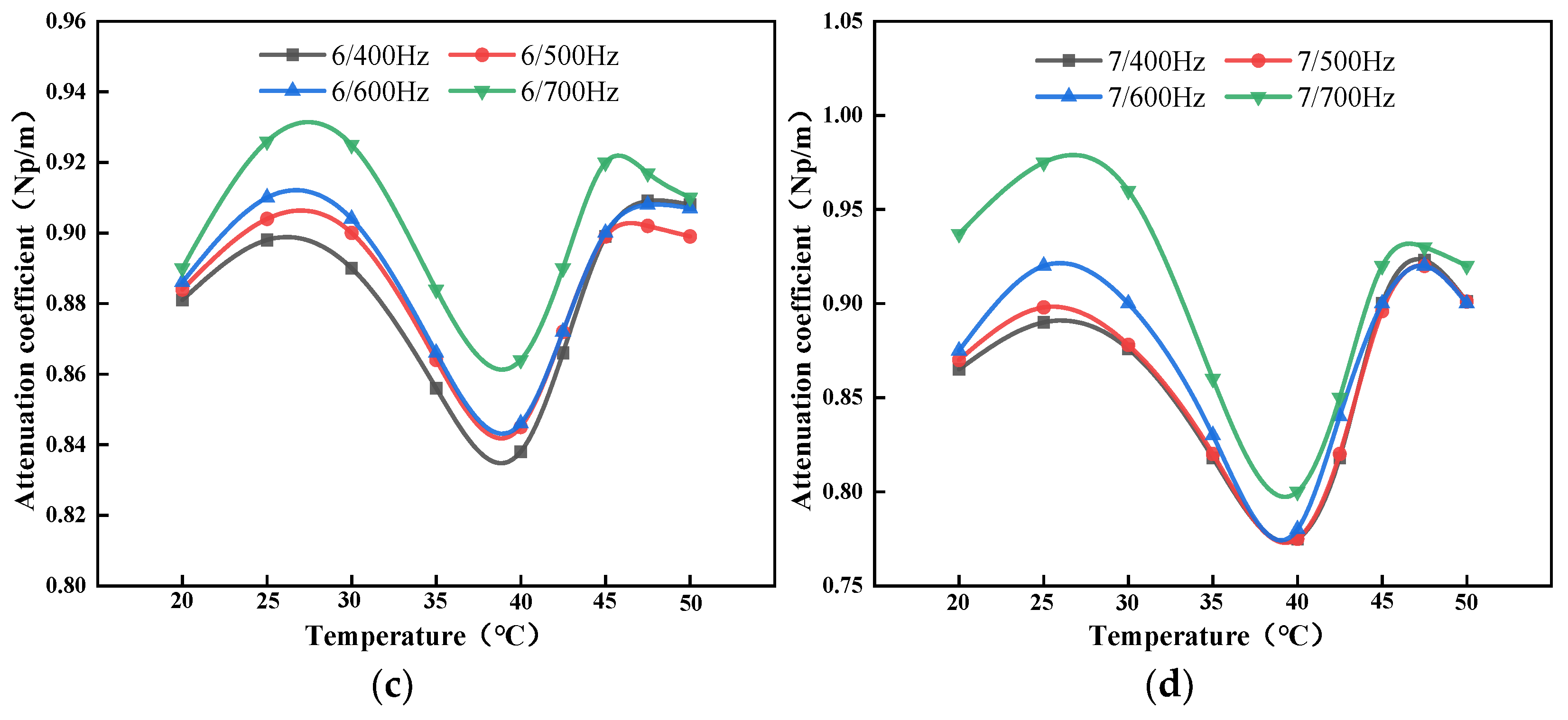 Agriculture 15 01035 g003b