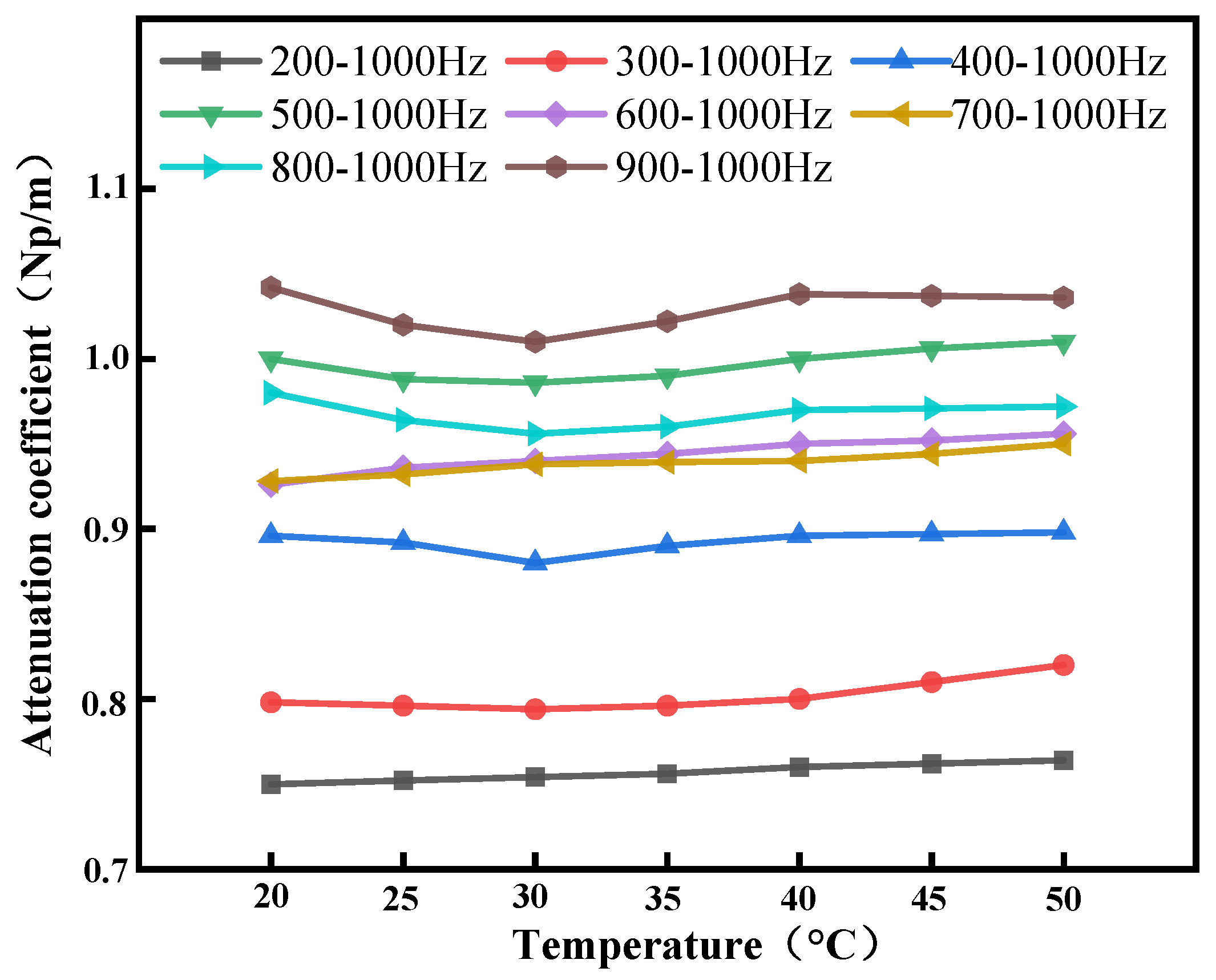 Agriculture 15 01035 g004