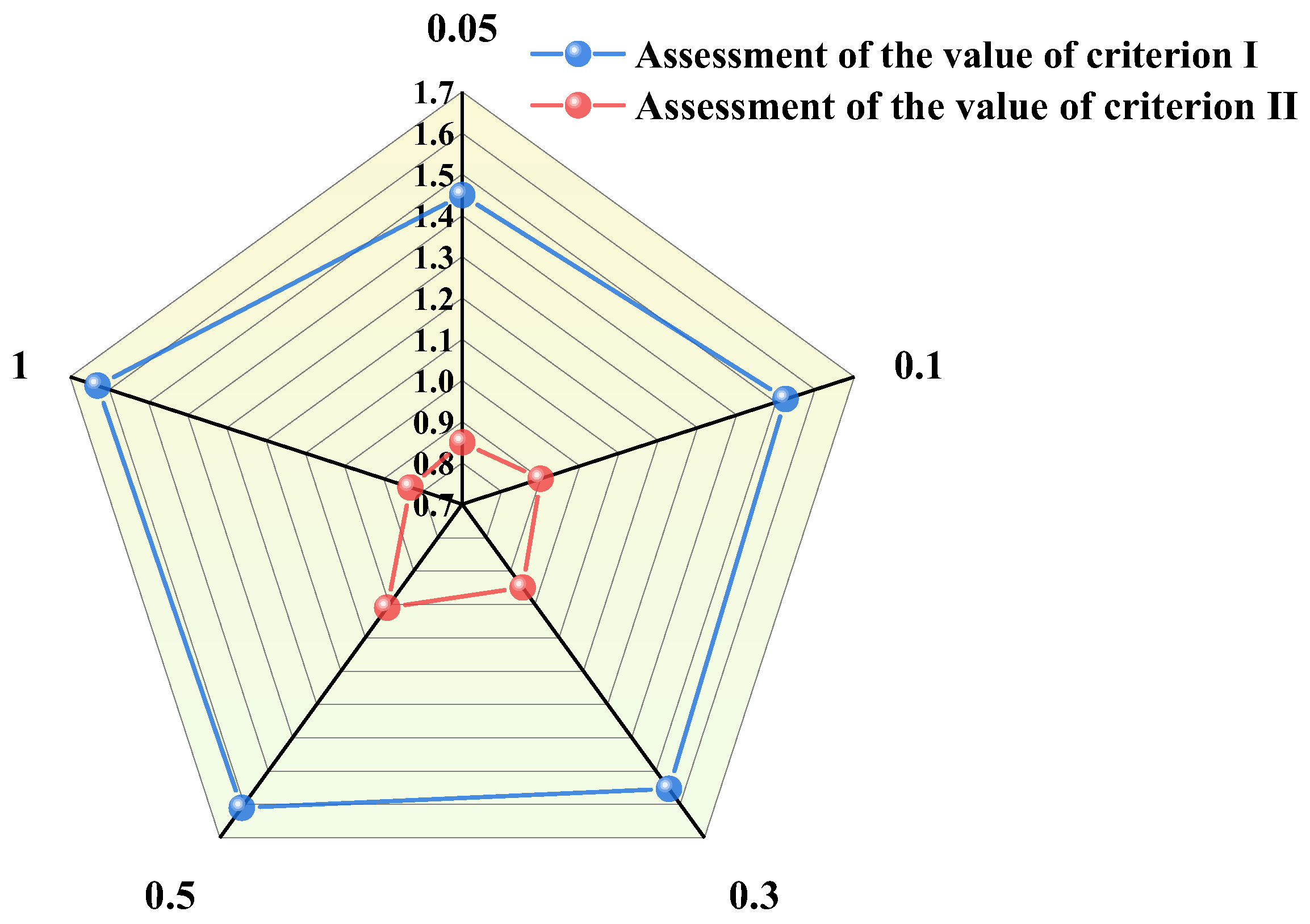 Agriculture 15 01035 g006