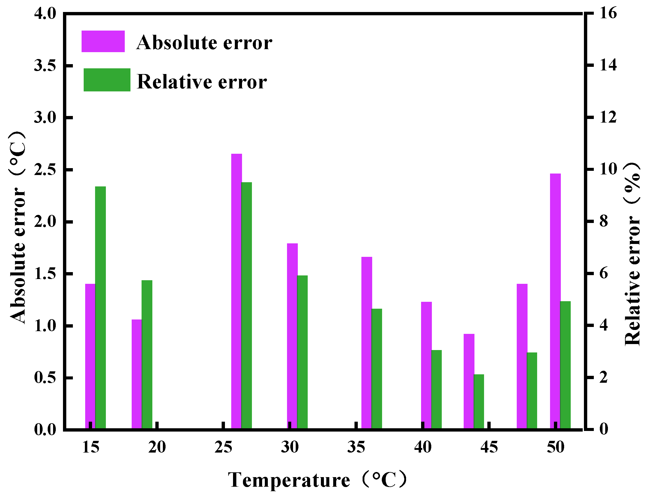 Agriculture 15 01035 g008