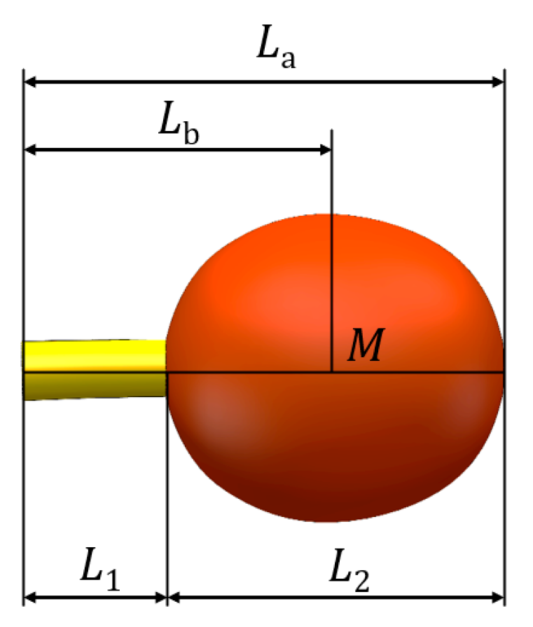 Agriculture 15 01036 g004
