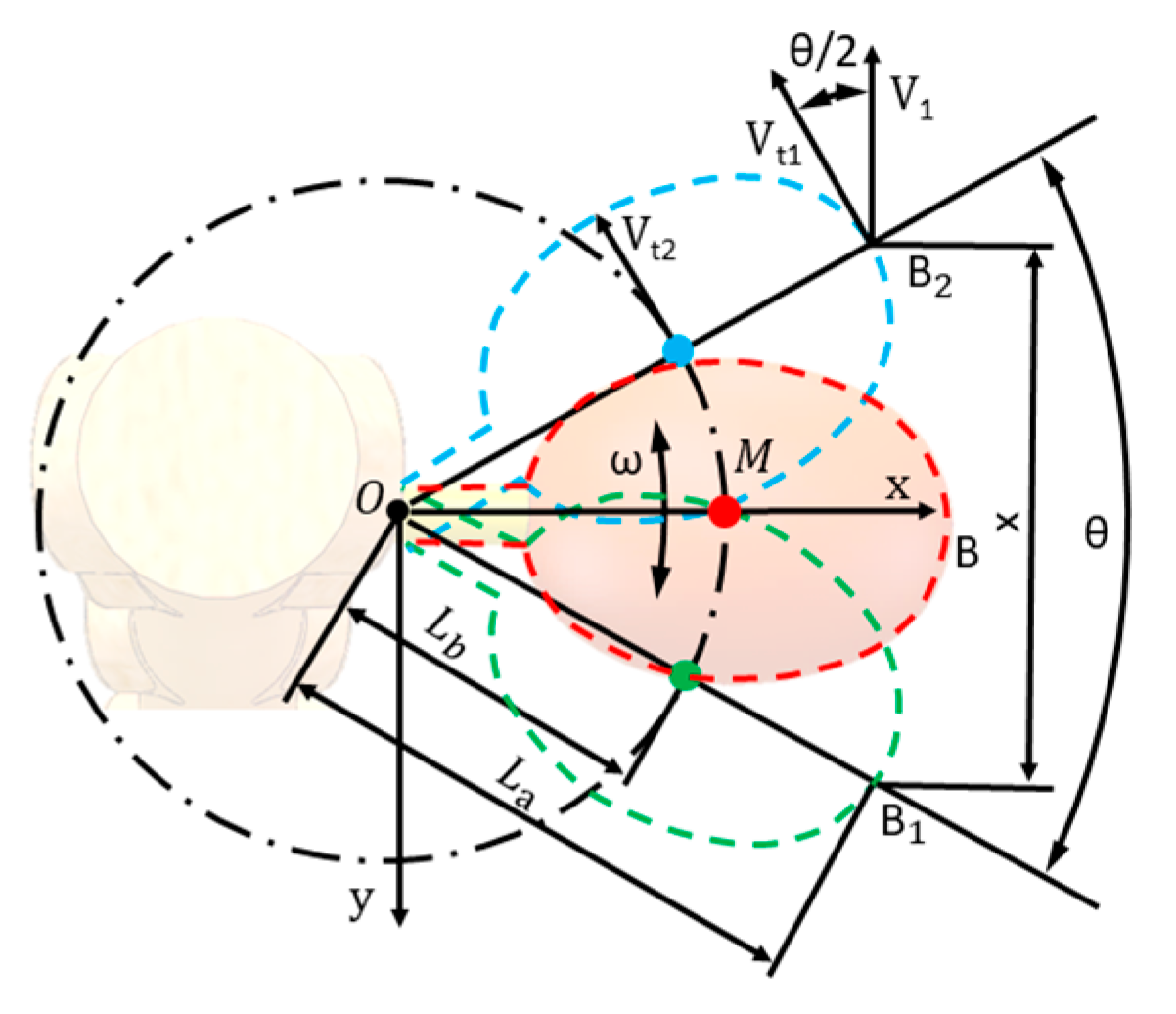 Agriculture 15 01036 g014