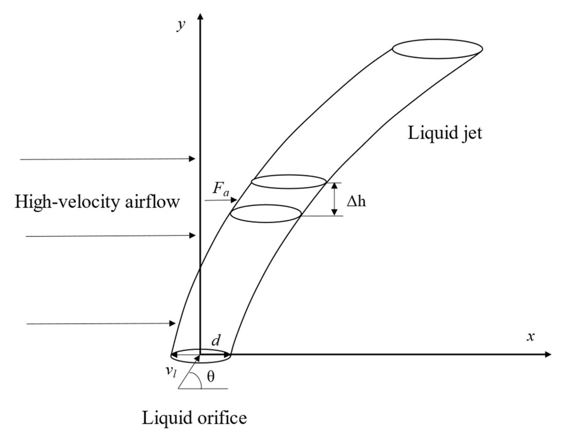 Agriculture 15 01037 g002 Agriculture 15 01037 g002