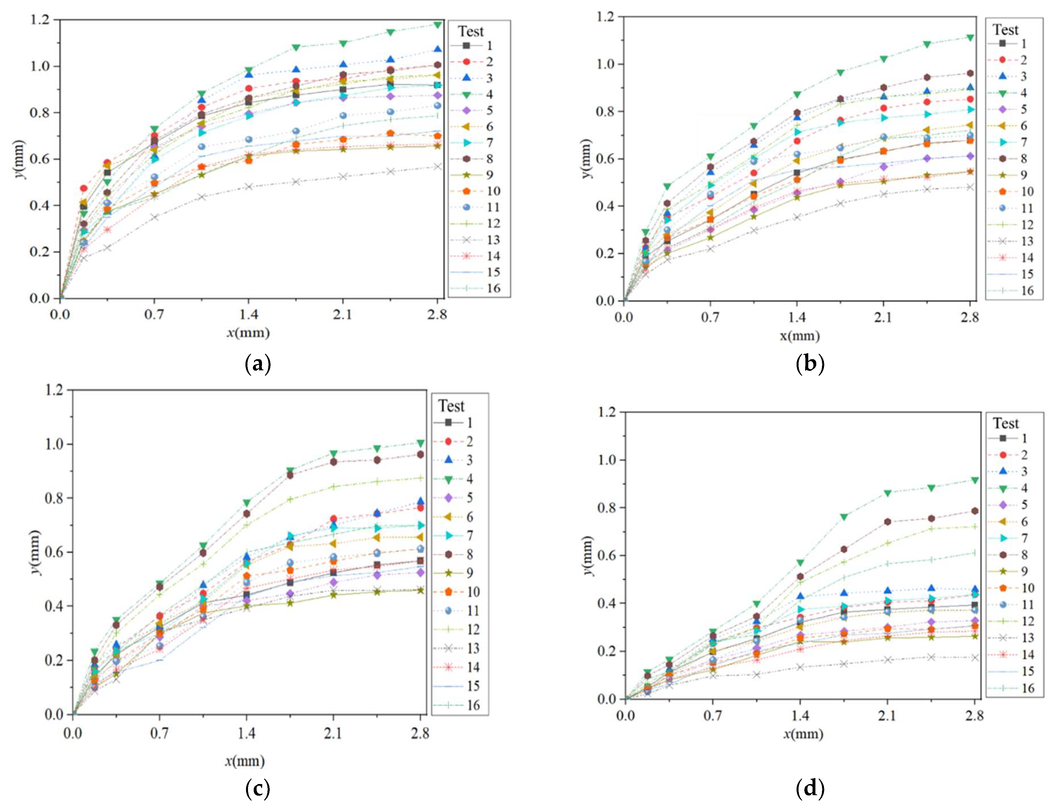 Agriculture 15 01037 g008 Agriculture 15 01037 g008
