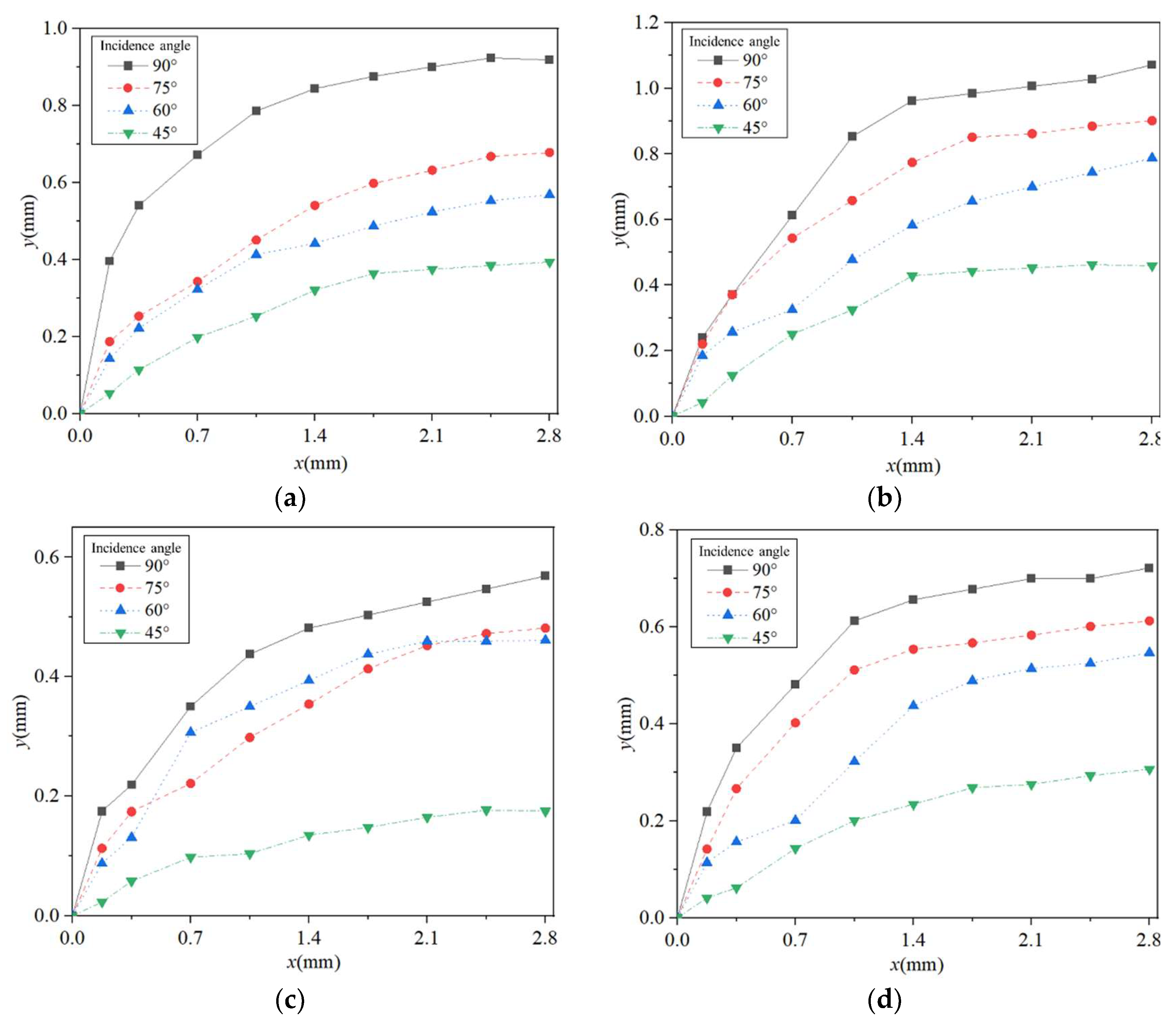 Agriculture 15 01037 g009 Agriculture 15 01037 g009