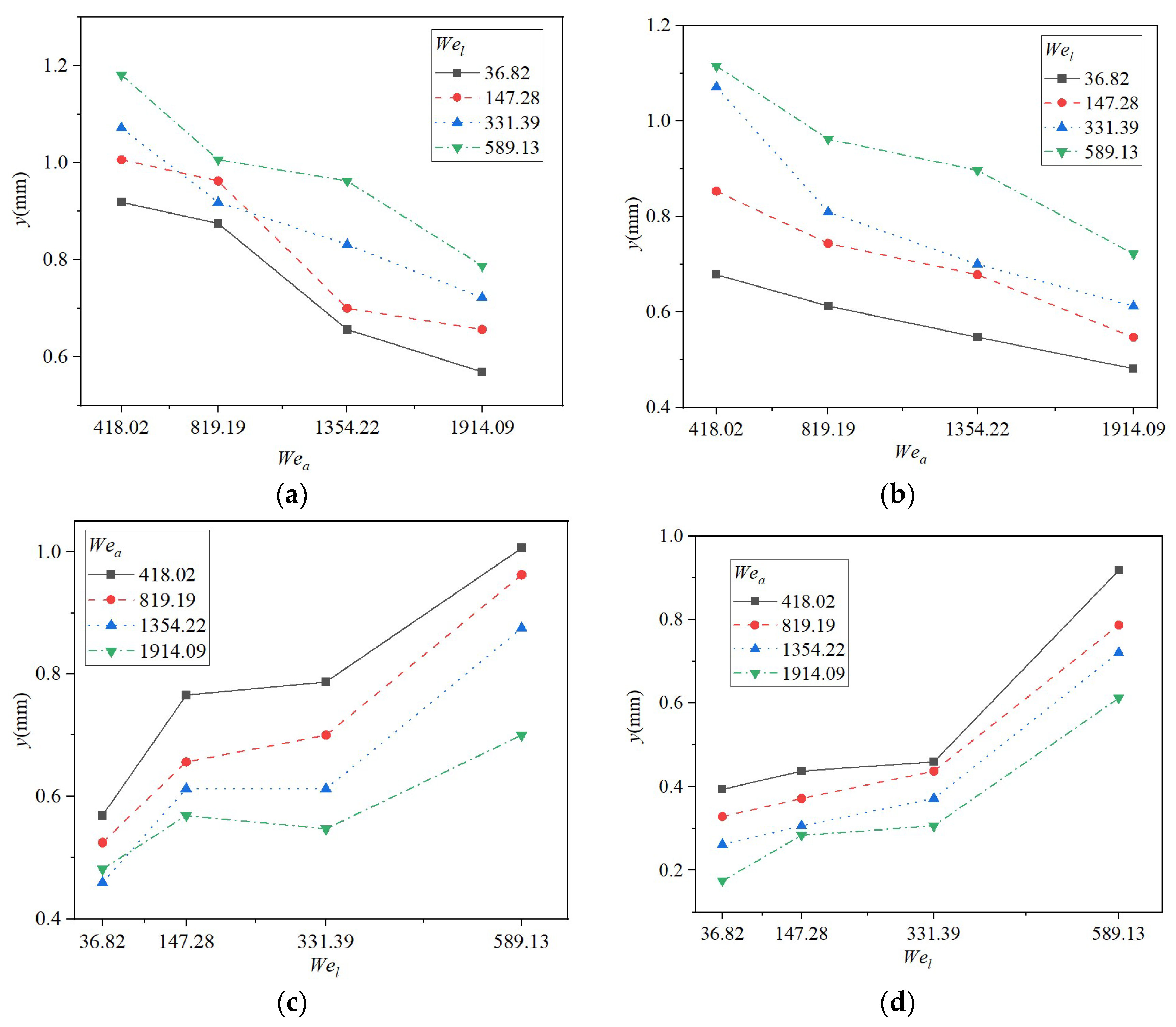 Agriculture 15 01037 g010 Agriculture 15 01037 g010