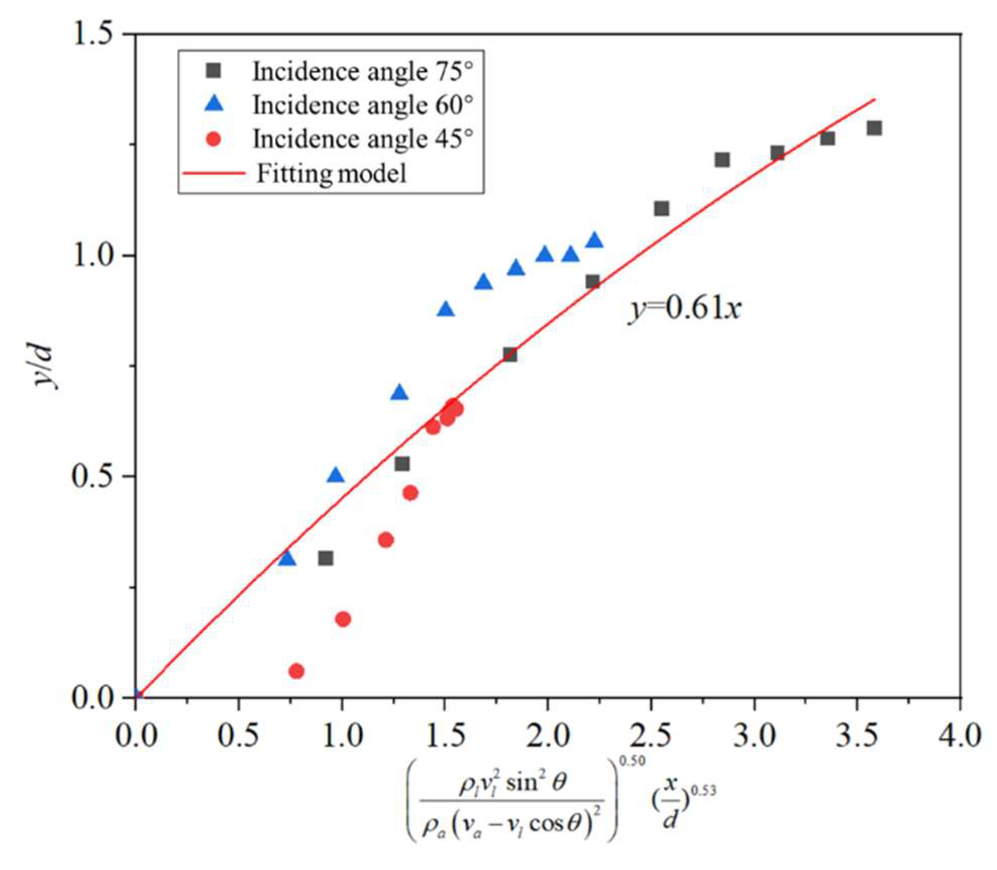 Agriculture 15 01037 g014 Agriculture 15 01037 g014