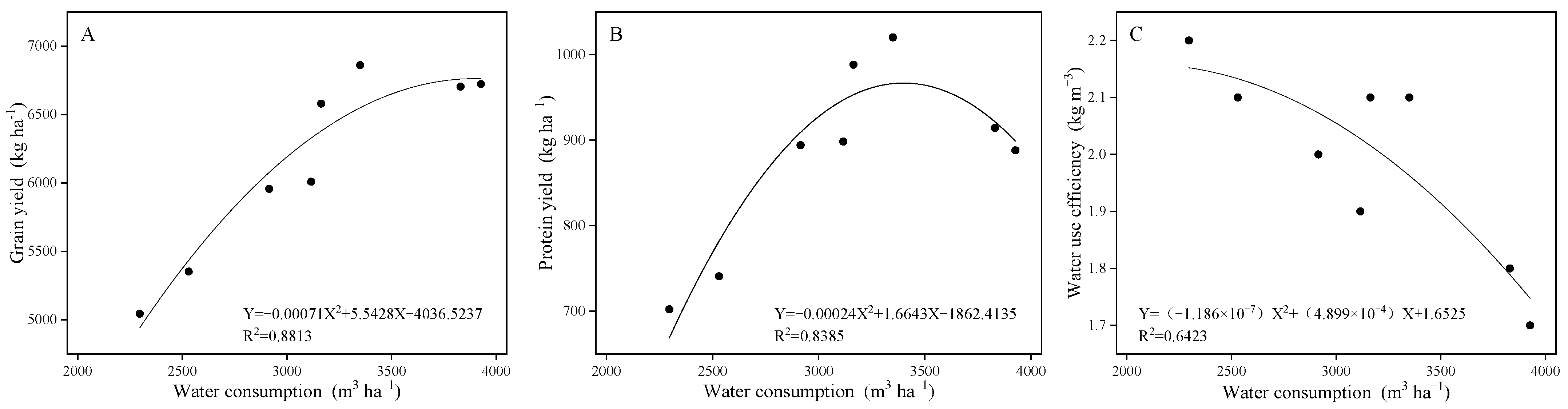 Agriculture 15 01038 g002