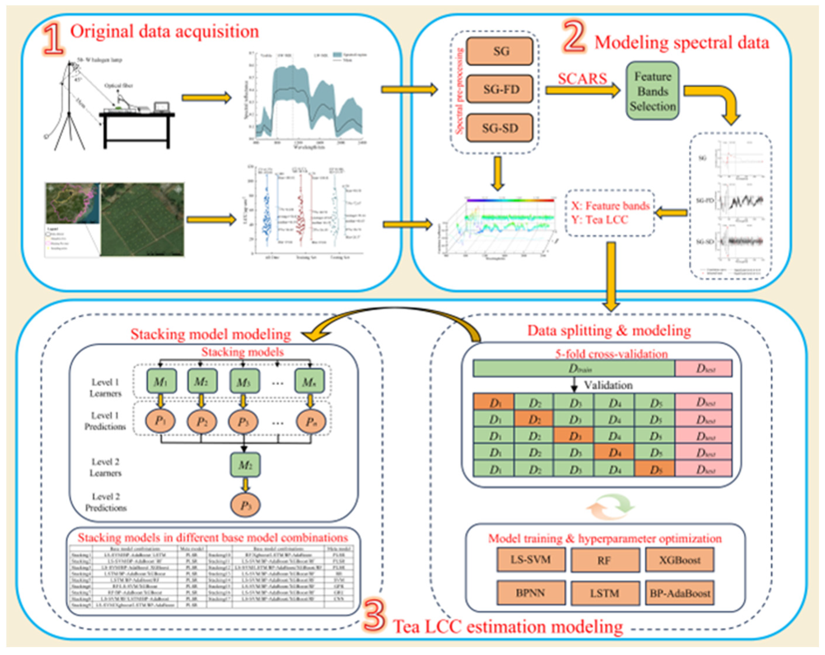 Agriculture 15 01039 g002