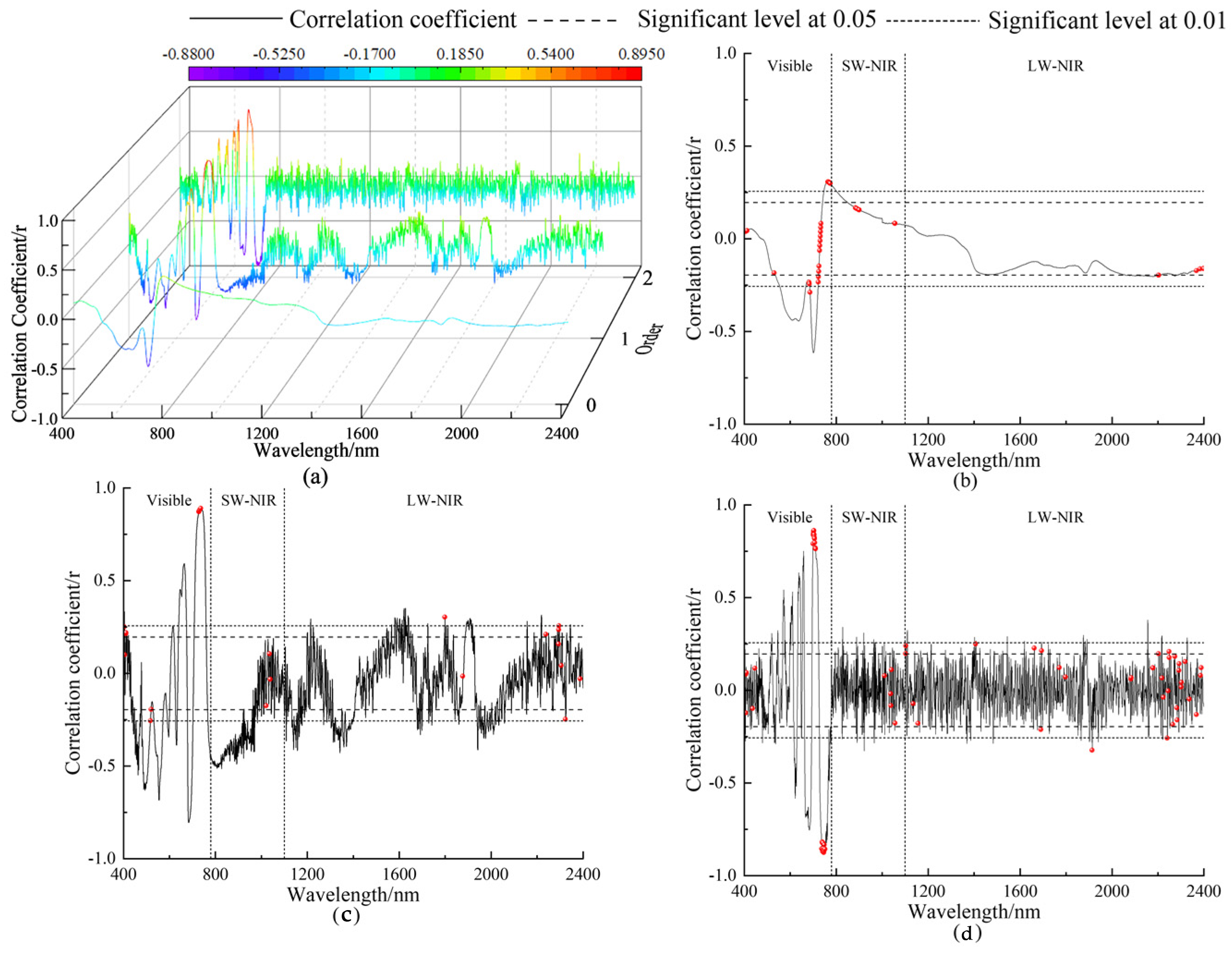 Agriculture 15 01039 g004