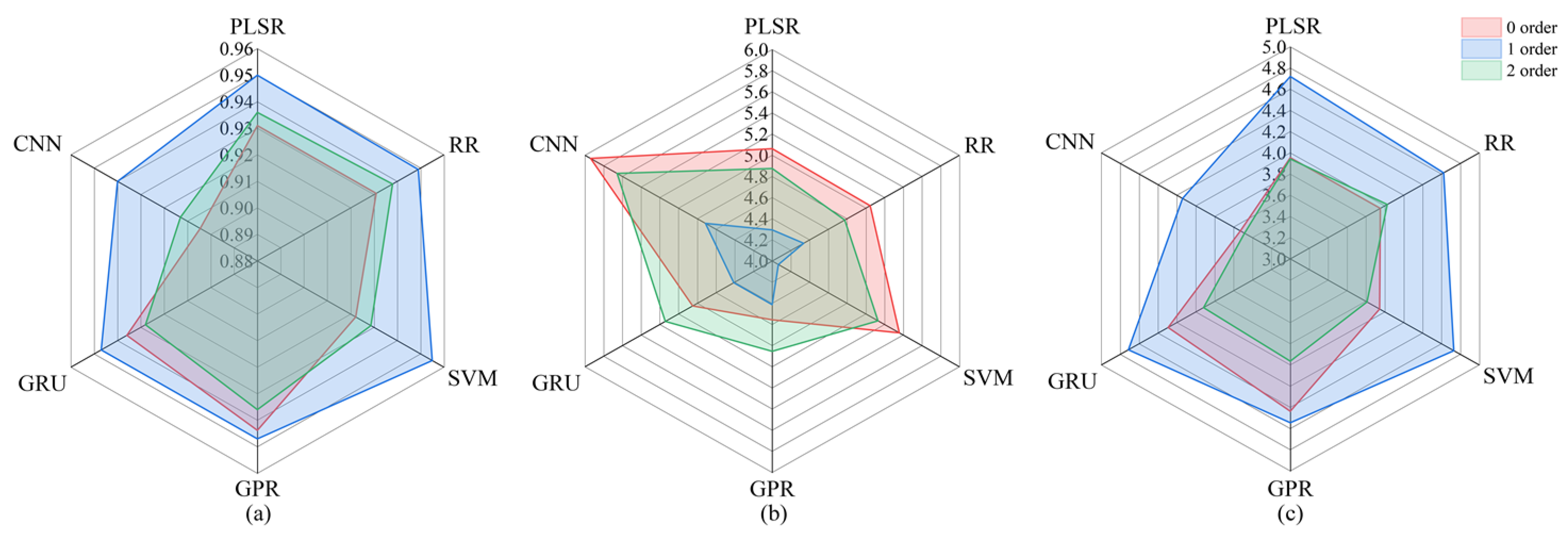 Agriculture 15 01039 g006