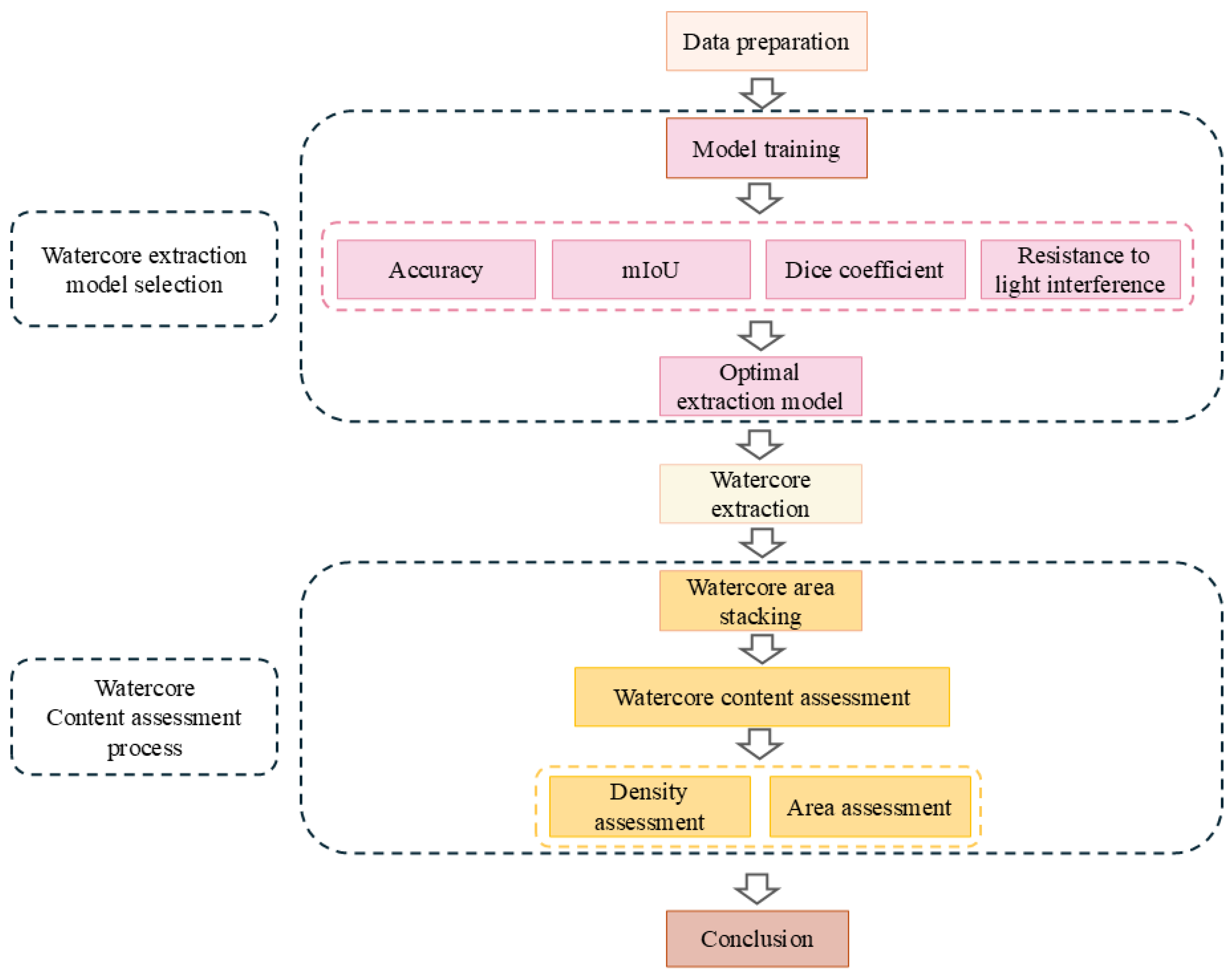 Agriculture 15 01040 g004