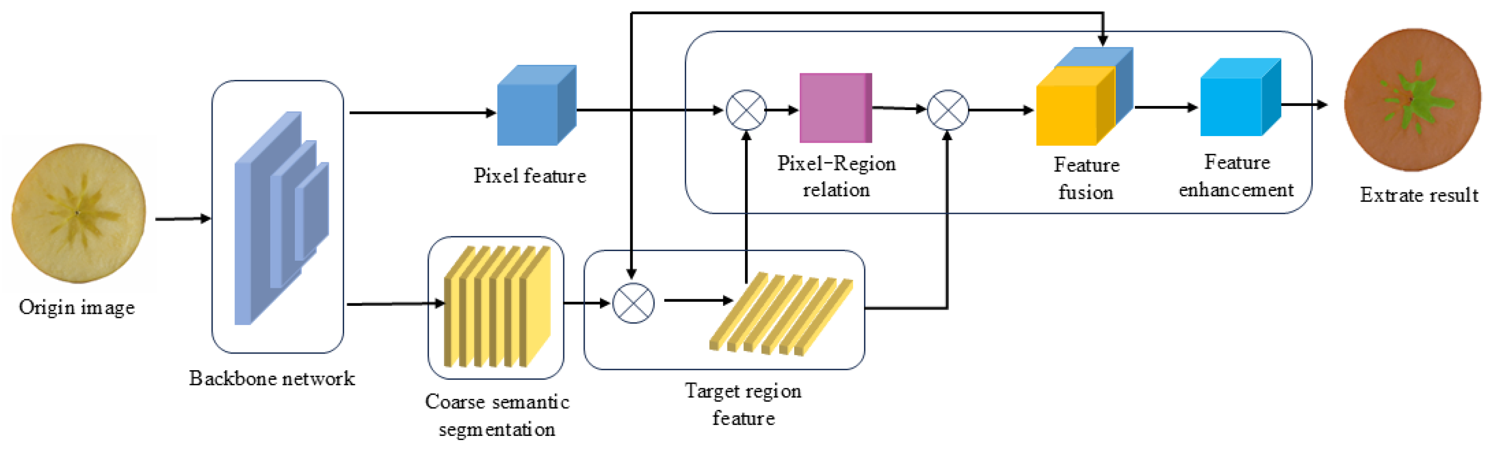 Agriculture 15 01040 g005