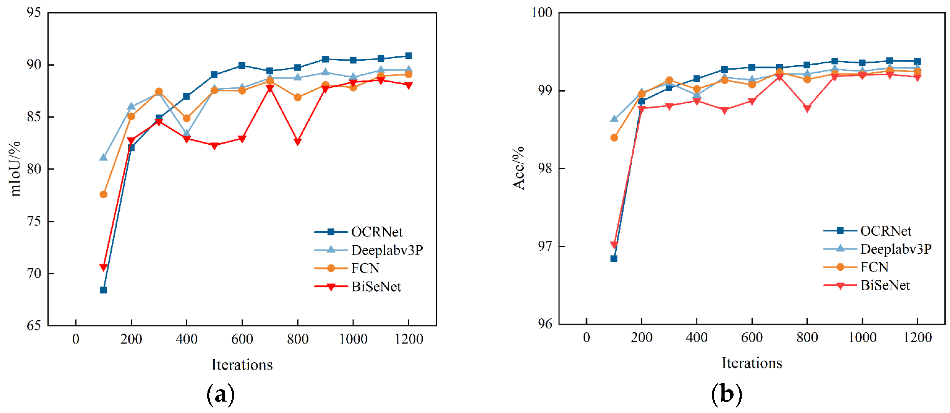 Agriculture 15 01040 g007