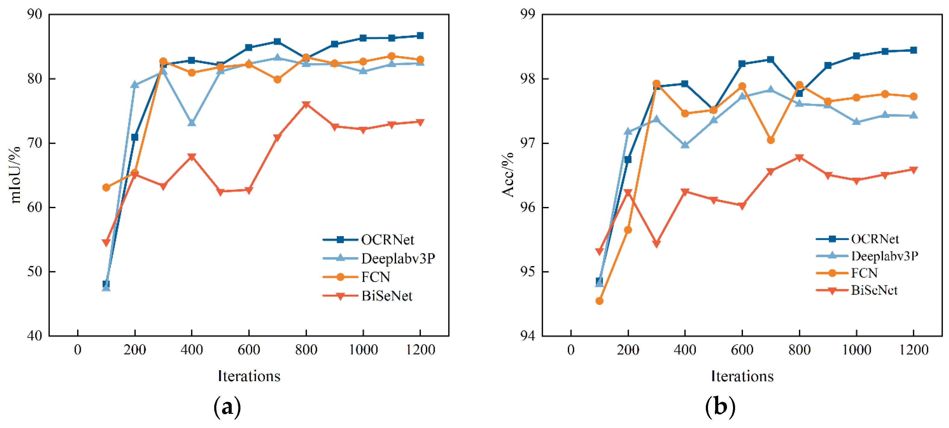 Agriculture 15 01040 g008