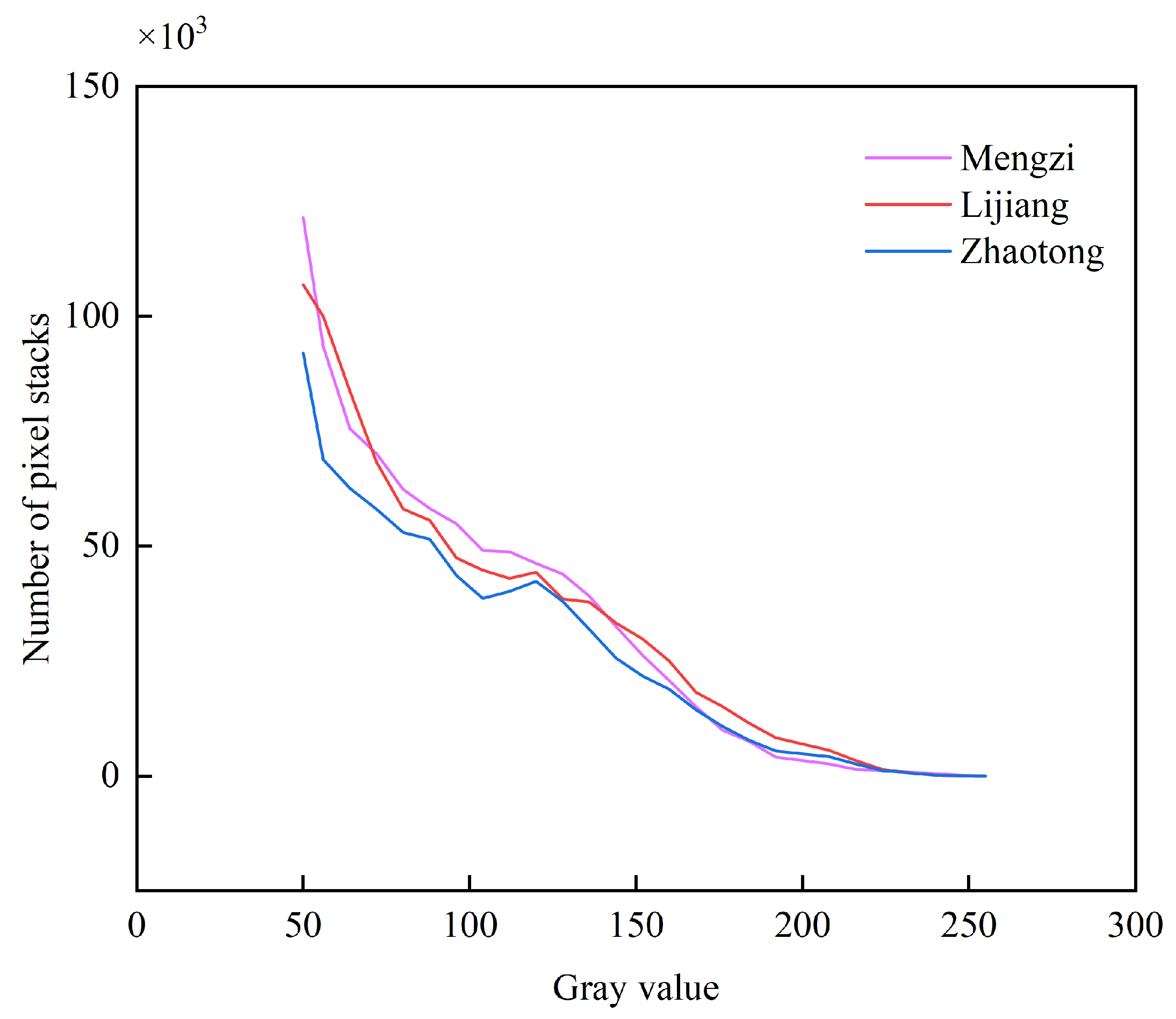 Agriculture 15 01040 g014