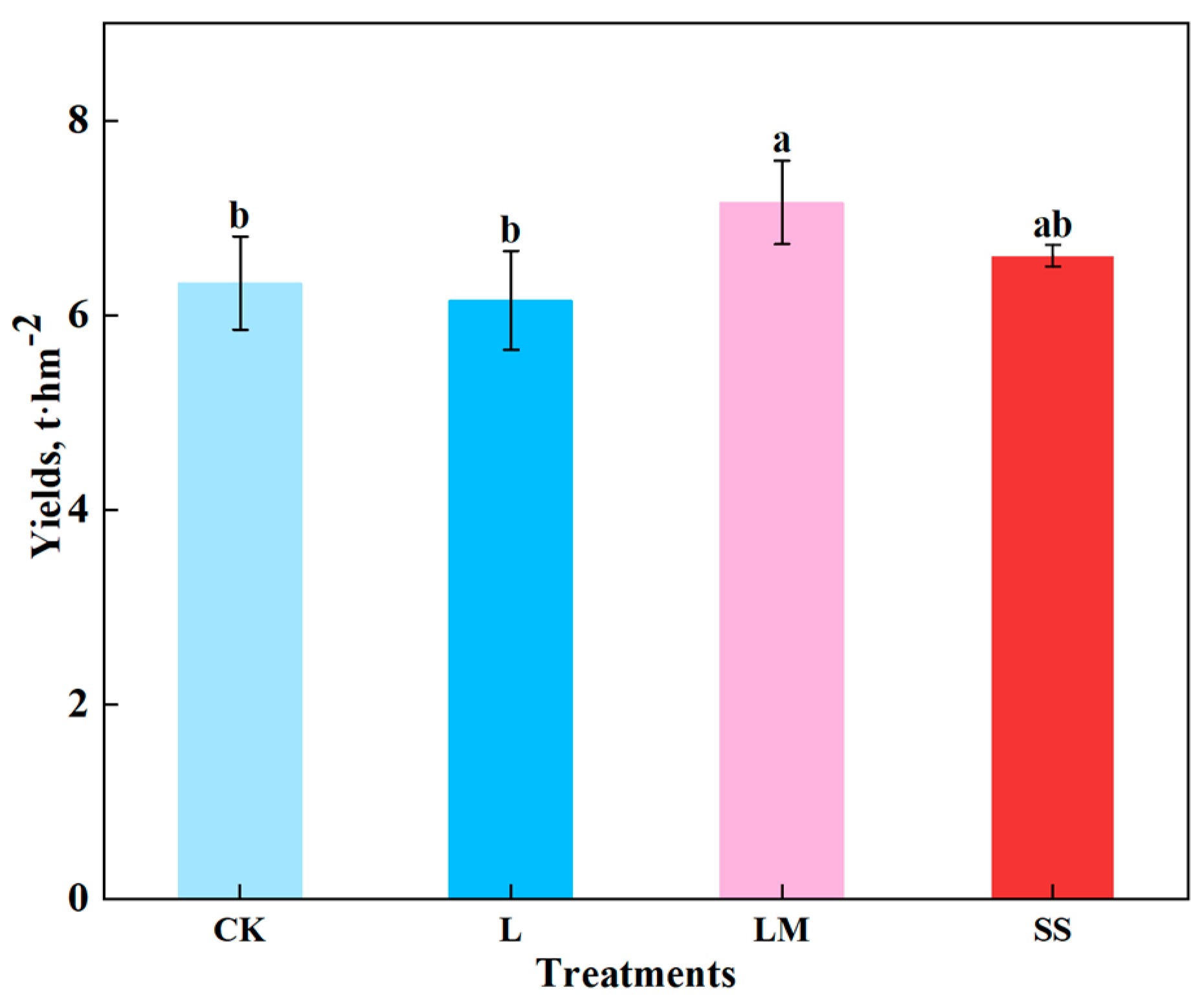 Agriculture 15 01042 g002