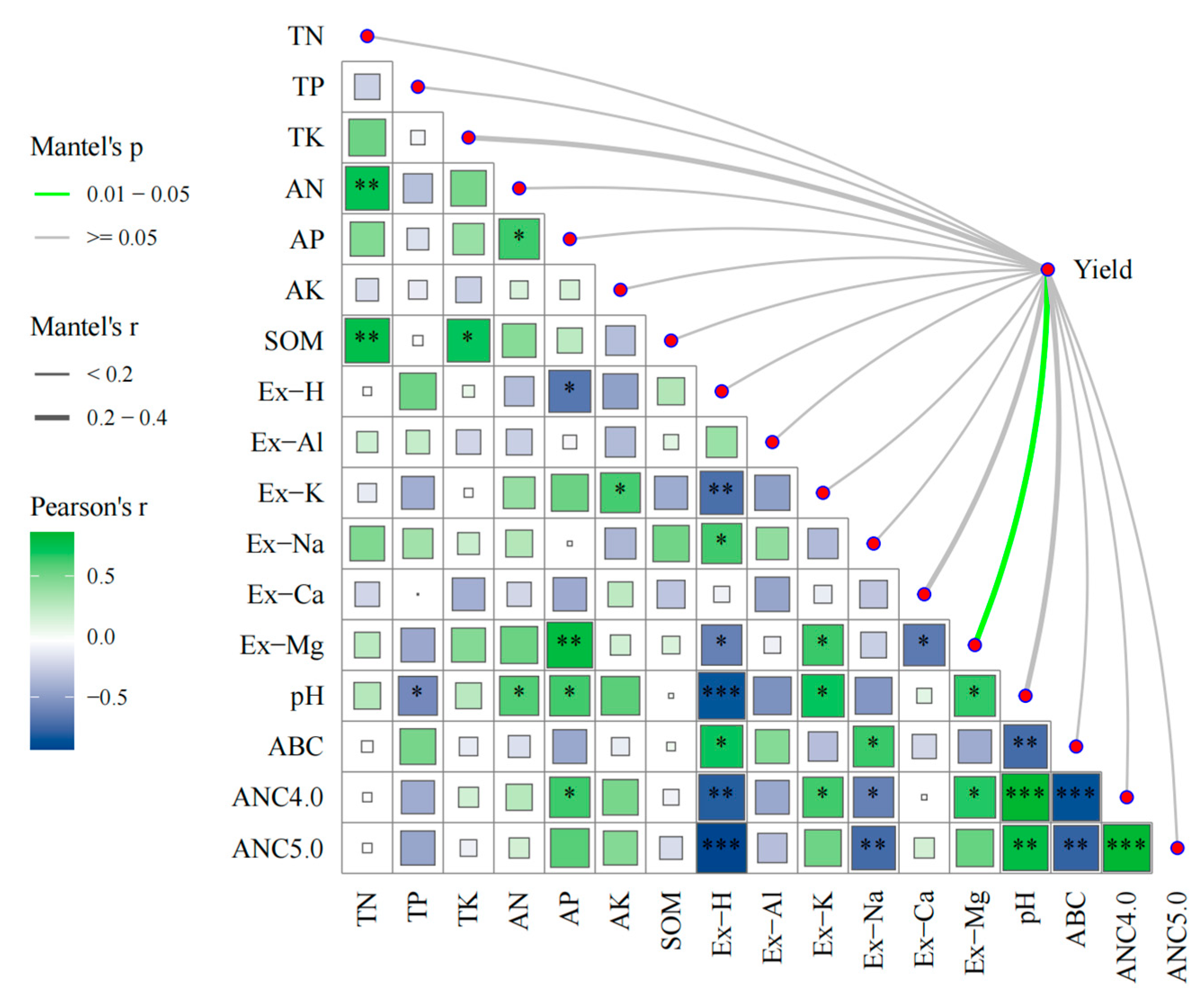 Agriculture 15 01042 g003