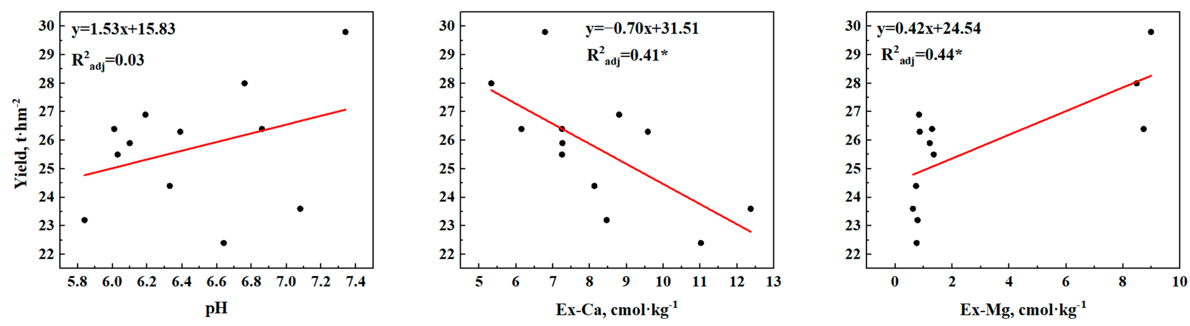 Agriculture 15 01042 g005
